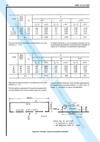 48 NBR 6123/1988
LicençadeusoexclusivaparaPetrobrásS.A.
LicençadeusoexclusivaparaPetrobrásS.A.
Pelo sinal do último somatório e considerando uma casa
decimal, cpi
= + 0,8.
2º) Determinação de cpi
, em um pavilhão industrial, com as
características geométricas e aerodinâmicas indicadas na
Figura 20. A cobertura é considerada impermeável.
Pelo sinal do último somatório e considerando uma casa
decimal, cpi
= - 0,1.
É válido aplicar a expressão (D.5) quando a pressão dinâ-
mica de referência for única ou assim puder ser conside-
rada em todas as aberturas. Caso contrário, será necessá-
rio trabalhar com as pressões efetivas 0,p-p ie =∆∆±Σ
sendo pi
∆ constante no interior da edificação.
Figura 20 - Pressão interna em pavilhão industrial
 