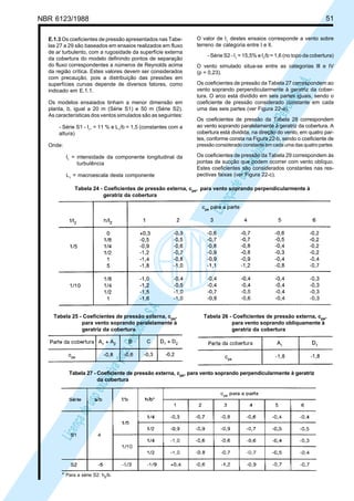 NBR 6123/1988 51
LicençadeusoexclusivaparaPetrobrásS.A.
LicençadeusoexclusivaparaPetrobrásS.A.
Tabela 24 - Coeficientes de pressão externa, cpe, para vento soprando perpendicularmente à
geratriz da cobertura
Tabela 25 - Coeficientes de pressão externa, cpe,
para vento soprando paralelamente à
geratriz da cobertura
Tabela 26 - Coeficientes de pressão externa, cpe,
para vento soprando obliquamente à
geratriz da cobertura
E.1.3 Os coeficientes de pressão apresentados nas Tabe-
las 27 a 29 são baseados em ensaios realizados em fluxo
de ar turbulento, com a rugosidade da superfície externa
da cobertura do modelo definindo pontos de separação
do fluxo correspondentes a números de Reynolds acima
da região crítica. Estes valores devem ser considerados
com precaução, pois a distribuição das pressões em
superfícies curvas depende de diversos fatores, como
indicado em E.1.1.
Os modelos ensaiados tinham a menor dimensão em
planta, b, igual a 20 m (Série S1) e 50 m (Série S2).
As características dos ventos simulados são as seguintes:
- Série S1 - I1
, = 11 % e L1
/b = 1,5 (constantes com a
altura)
Onde:
l1
= intensidade da componente longitudinal da
turbulência
L1
= macroescala desta componente
O valor de I1
destes ensaios corresponde a vento sobre
terreno de categoria entre l e ll.
- Série S2 - l1
= 15,5% e l1
/b = 1,6 (no topo da cobertura)
O vento simulado situa-se entre as categorias lll e IV
(p = 0,23).
Os coeficientes de pressão da Tabela 27 correspondem ao
vento soprando perpendicularmente à geratriz da cober-
tura. O arco está dividido em seis partes iguais, sendo o
coeficiente de pressão considerado constante em cada
uma das seis partes (ver Figura 22-a).
Os coeficientes de pressão da Tabela 28 correspondem
ao vento soprando paralelamente à geratriz da cobertura. A
cobertura está dividida, na direção do vento, em quatro par-
tes, conforme consta na Figura 22-b, sendo o coeficiente de
pressão considerado constante em cada uma das quatro partes.
Os coeficientes de pressão da Tabela 29 correspondem às
pontas de sucção que podem ocorrer com vento oblíquo.
Estes coeficientes são considerados constantes nas res-
pectivas faixas (ver Figura 22-c).
Tabela 27 - Coeficiente de pressão externa, cpe, para vento soprando perpendicularmente à geratriz
da cobertura
* Para a série S2: hb/b.
 