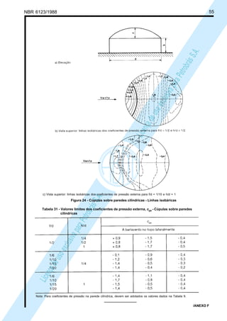 NBR 6123/1988 55
LicençadeusoexclusivaparaPetrobrásS.A.
LicençadeusoexclusivaparaPetrobrásS.A.c) Vista superior: linhas isobáricas dos coeficientes de pressão externa para f/d = 1/10 e h/d = 1
Figura 24 - Cúpulas sobre paredes cilíndricas - Linhas isobáricas
Nota: Para coeficientes de pressão na parede cilíndrica, devem ser adotados os valores dados na Tabela 9.
Tabela 31 - Valores limites dos coeficientes de pressão externa, cpe - Cúpulas sobre paredes
cilíndricas
/ANEXO F
 