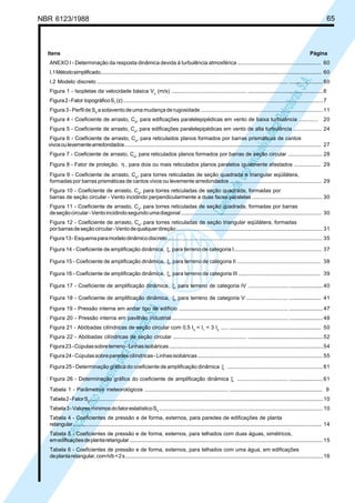 NBR 6123/1988 65
LicençadeusoexclusivaparaPetrobrásS.A.
LicençadeusoexclusivaparaPetrobrásS.A.
Itens Página
ANEXO I - Determinação da resposta dinâmica devida à turbulência atmosférica ........................................................ 60
I.1Métodosimplificado................................................................................................................................................................. 60
I.2 Modelo discreto ................................................................................................................................ ......................... 60
Figura 1 - Isopletas da velocidade básica Vo
(m/s) .................................................. ........................................................6
Figura2-Fator topográficoS1
(z)..............................................................................................................................................7
Figura3-PerfildeS2
asotaventodeumamudançaderugosidade.................................................................................. 11
Figura 4 - Coeficiente de arrasto, Ca
, para edificações paralelepipédicas em vento de baixa turbulência ............. 20
Figura 5 - Coeficiente de arrasto, Ca
, para edificações paralelepipédicas em vento de alta turbulência ................... 24
Figura 6 - Coeficiente de arrasto, Ca
, para reticulados planos formados por barras prismáticas de cantos
vivosoulevementearredondados............................................................................................................................................ 27
Figura 7 - Coeficiente de arrasto, Ca
, para reticulados planos formados por barras de seção circular ....................... 28
Figura 8 - Fator de proteção, η , para dois ou mais reticulados planos paralelos igualmente afastados .................. 29
Figura 9 - Coeficiente de arrasto, Ca
, para torres reticuladas de seção quadrada e triangular eqüilátera,
formadas por barras prismáticas de cantos vivos ou levemente arredondados .............................................................. 29
Figura 10 - Coeficiente de arrasto, Ca
, para torres reticuladas de seção quadrada, formadas por
barras de seção circular - Vento incidindo perpendicularmente a duas faces paralelas ............................................... 30
Figura 11 - Coeficiente de arrasto, Ca
, para torres reticuladas de seção quadrada, formadas por barras
deseçãocircular-Ventoincidindosegundoumadiagonal................................................................................................ 30
Figura 12 - Coeficiente de arrasto, Ca
, para torres reticuladas de seção triangular eqüilátera, formadas
porbarrasdeseçãocircular-Ventodequalquerdireção.................................................................................................... 31
Figura13-Esquemaparamodelodinâmicodiscreto........................................................................................................... 35
Figura 14 - Coeficiente de amplificação dinâmica, ,ξ para terreno de categoria I........................................................... 37
Figura 15 - Coeficiente de amplificação dinâmica, ,ξ para terreno de categoria II ........................................................ 38
Figura 16 - Coeficiente de amplificação dinâmica, ,ξ para terreno de categoria III ....................................................... 39
Figura 17 - Coeficiente de amplificação dinâmica, ,ξ para terreno de categoria IV ........................... ......................... 40
Figura 18 - Coeficiente de amplificação dinâmica, ,ξ para terreno de categoria V ............................ ........................ 41
Figura 19 - Pressão interna em andar tipo de edifício ......................................................................... ......................... 47
Figura 20 - Pressão interna em pavilhão industrial.............................................................................. ......................... 48
Figura 21 - Abóbadas cilíndricas de seção circular com 0,5 I2
< I1
< 3 I2
..... .................................................................... 50
Figura 22 - Abóbadas cilíndricas de seção circular ................................................. ........................................................52
Figura23-Cúpulassobreterreno-Linhasisobáricas..........................................................................................................54
Figura24-Cúpulassobreparedescilíndricas-Linhasisobáricas.................................................................................... 55
Figura 25 - Determinação gráfica do coeficiente de amplificação dinâmica ξ ................................................................ 61
Figura 26 - Determinação gráfica do coeficiente de amplificação dinâmica ξ .................................. ......................... 61
Tabela 1 - Parâmetros meteorológicos ........................................................ ..................................................................... 9
Tabela2-FatorS2
..........................................................................................................................................................................10
Tabela3-ValoresmínimosdofatorestatísticoS3
.................................................................................................................. 10
Tabela 4 - Coeficientes de pressão e de forma, externos, para paredes de edificações de planta
retangular....................................................................................................................................................................................... 14
Tabela 5 - Coeficientes de pressão e de forma, externos, para telhados com duas águas, simétricos,
emedificaçõesdeplantaretangular......................................................................................................................................... 15
Tabela 6 - Coeficientes de pressão e de forma, externos, para telhados com uma água, em edificações
deplantaretangular,comh/b<2s............................................................................................................................................16
 