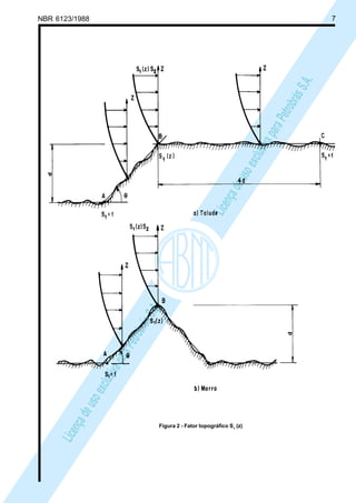 NBR 6123/1988 7
LicençadeusoexclusivaparaPetrobrásS.A.
LicençadeusoexclusivaparaPetrobrásS.A.
Figura 2 - Fator topográfico S1
(z)
 