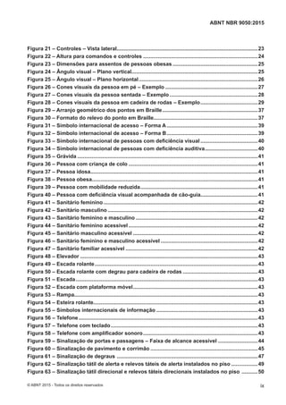 Figura 21 – Controles – Vista lateral................................................................................................23
Figura 22 – Altura para comandos e controles ..............................................................................24
Figura 23 – Dimensões para assentos de pessoas obesas ..........................................................25
Figura 24 – Ângulo visual – Plano vertical......................................................................................25
Figura 25 – Ângulo visual – Plano horizontal.................................................................................26
Figura 26 – Cones visuais da pessoa em pé – Exemplo ...............................................................27
Figura 27 – Cones visuais da pessoa sentada – Exemplo ............................................................28
Figura 28 – Cones visuais da pessoa em cadeira de rodas – Exemplo.......................................29
Figura 29 – Arranjo geométrico dos pontos em Braille.................................................................37
Figura 30 – Formato do relevo do ponto em Braille.......................................................................37
Figura 31 – Símbolo internacional de acesso – Forma A..............................................................39
Figura 32 – Símbolo internacional de acesso – Forma B..............................................................39
Figura 33 – Símbolo internacional de pessoas com deficiência visual .......................................40
Figura 34 – Símbolo internacional de pessoas com deficiência auditiva....................................40
Figura 35 – Grávida ...........................................................................................................................41
Figura 36 – Pessoa com criança de colo ........................................................................................41
Figura 37 – Pessoa idosa..................................................................................................................41
Figura 38 – Pessoa obesa.................................................................................................................41
Figura 39 – Pessoa com mobilidade reduzida................................................................................41
Figura 40 – Pessoa com deficiência visual acompanhada de cão-guia.......................................41
Figura 41 – Sanitário feminino .........................................................................................................42
Figura 42 – Sanitário masculino ......................................................................................................42
Figura 43 – Sanitário feminino e masculino ...................................................................................42
Figura 44 – Sanitário feminino acessível ........................................................................................42
Figura 45 – Sanitário masculino acessível .....................................................................................42
Figura 46 – Sanitário feminino e masculino acessível ..................................................................42
Figura 47 – Sanitário familiar acessível ..........................................................................................42
Figura 48 – Elevador .........................................................................................................................43
Figura 49 – Escada rolante...............................................................................................................43
Figura 50 – Escada rolante com degrau para cadeira de rodas ...................................................43
Figura 51 – Escada............................................................................................................................43
Figura 52 – Escada com plataforma móvel.....................................................................................43
Figura 53 – Rampa.............................................................................................................................43
Figura 54 – Esteira rolante................................................................................................................43
Figura 55 – Símbolos internacionais de informação .....................................................................43
Figura 56 – Telefone..........................................................................................................................43
Figura 57 – Telefone com teclado....................................................................................................43
Figura 58 – Telefone com amplificador sonoro..............................................................................43
Figura 59 – Sinalização de portas e passagens – Faixa de alcance acessível ...........................44
Figura 60 – Sinalização de pavimento e corrimão .........................................................................45
Figura 61 – Sinalização de degraus ................................................................................................47
Figura 62 – Sinalização tátil de alerta e relevos táteis de alerta instalados no piso ..................49
Figura 63 – Sinalização tátil direcional e relevos táteis direcionais instalados no piso ...........50
ix
ABNT NBR 9050:2015
© ABNT 2015 - Todos os direitos reservados
 