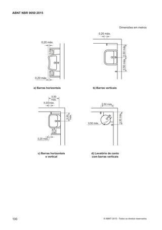 Dimensões em metros
0,20 máx.
0,20 máx.
0,50máx.0,50máx.
0,20 máx.
a) Barras horizontais b) Barras verticais
0,04
mín.
0,04
mín.
c) Barras horizontais
e vertical
d) Lavatório de canto
com barras verticais
0,50
máx.
0,20 máx.
0,20 máx.
0,50 máx.
0,50
máx.
0,04
mín.
0,50 máx.
0,50máx.
100
ABNT NBR 9050:2015
© ABNT 2015 - Todos os direitos reservados
 