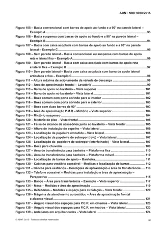 Figura 105 – Bacia convencional com barras de apoio ao fundo e a 90° na parede lateral –
Exemplo A.........................................................................................................................93
Figura 106 – Bacia suspensa com barras de apoio ao fundo e a 90° na parede lateral –
Exemplo B.........................................................................................................................94
Figura 107 – Bacia com caixa acoplada com barras de apoio ao fundo e a 90° na parede
lateral – Exemplo C ..........................................................................................................95
Figura 108 – Sem parede lateral – Bacia convencional ou suspensa com barras de apoio
reta e lateral fixa – Exemplo A.........................................................................................96
Figura 109 – Sem parede lateral – Bacia com caixa acoplada com barras de apoio reta
e lateral fixa – Exemplo B................................................................................................97
Figura 110 – Sem parede lateral – Bacia com caixa acoplada com barra de apoio lateral
articulada e fixa – Exemplo C..........................................................................................98
Figura 111 – Altura máxima de acionamento da válvula de descarga .........................................98
Figura 112 – Área de aproximação frontal – Lavatório..................................................................99
Figura 113 – Barra de apoio no lavatório – Vista superior ..........................................................101
Figura 114 – Barra de apoio no lavatório – Vista lateral..............................................................101
Figura 115 – Boxe comum com porta abrindo para o interior ....................................................102
Figura 116 – Boxe comum com porta abrindo para o exterior....................................................103
Figura 117 – Boxe com duas barras de 90° ..................................................................................103
Figura 118 – Área de aproximação P.M.R – Mictório – Vista superior........................................104
Figura 119 – Mictório suspenso.....................................................................................................104
Figura 120 – Mictório de piso – Vista frontal ................................................................................105
Figura 121 – Faixa de alcance de acessórios junto ao lavatório – Vista frontal .......................105
Figura 122 – Altura de instalação do espelho – Vista lateral ......................................................106
Figura 123 – Localização da papeleira embutida – Vista lateral.................................................106
Figura 124 – Localização da papeleira de sobrepor (rolo) – Vista lateral..................................107
Figura 125 – Localização da papeleira de sobrepor (interfolhado) – Vista lateral...................107
Figura 126 – Boxe para chuveiro ...................................................................................................109
Figura 127 – Área de transferência para banheira – Plataforma fixa .........................................110
Figura 128 – Área de transferência para banheira – Plataforma móvel .....................................110
Figura 129 – Localização de barras de apoio – Banheira............................................................ 111
Figura 130 – Cabinas para vestiário acessível – Medidas e localização de barras ..................112
Figura 131 – Bancos para vestiários – Condições de aproximação e área de transferência......113
Figura 132 – Telefone acessível – Medidas para instalação e área de aproximação –
Perspectiva ....................................................................................................................115
Figura 133 – Banco – Área para transferência – Exemplo – Vista superior ..............................117
Figura 134 – Mesa – Medidas e área de aproximação .................................................................119
Figura 135 – Refeitórios – Medidas e espaço para circulação – Vista frontal...........................120
Figura 136 – Máquina de atendimento automático – Área de aproximação frontal
e alcance visual..............................................................................................................121
Figura 137 – Ângulo visual dos espaços para P.C.R. em cinemas – Vista lateral.....................123
Figura 138 – Ângulo visual dos espaços para P.C.R. em teatros – Vista lateral.......................123
Figura 139 – Anteparos em arquibancadas – Vista lateral .........................................................124
xi
ABNT NBR 9050:2015
© ABNT 2015 - Todos os direitos reservados
 
