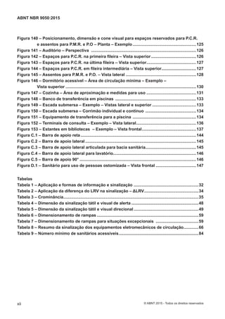 Figura 140 – Posicionamento, dimensão e cone visual para espaços reservados para P.C.R.
e assentos para P.M.R. e P.O – Planta – Exemplo .......................................................125
Figura 141 – Auditório – Perspectiva ...........................................................................................126
Figura 142 – Espaços para P.C.R. na primeira fileira – Vista superior.......................................126
Figura 143 – Espaços para P.C.R. na última fileira – Vista superior...........................................127
Figura 144 – Espaços para P.C.R. em fileira intermediária – Vista superior..............................127
Figura 145 – Assentos para P.M.R. e P.O. – Vista lateral .............................................................128
Figura 146 – Dormitório acessível – Área de circulação mínima – Exemplo –
Vista superior .................................................................................................................130
Figura 147 – Cozinha – Área de aproximação e medidas para uso ...........................................131
Figura 148 – Banco de transferência em piscinas ......................................................................133
Figura 149 – Escada submersa – Exemplo – Vistas lateral e superior ......................................133
Figura 150 – Escada submersa – Corrimão individual e contínuo ............................................134
Figura 151 – Equipamento de transferência para a piscina .......................................................134
Figura 152 – Terminais de consulta – Exemplo – Vista lateral....................................................136
Figura 153 – Estantes em bibliotecas – Exemplo – Vista frontal...............................................137
Figura C.1 ‒ Barra de apoio reta ....................................................................................................144
Figura C.2 ‒ Barra de apoio lateral ................................................................................................145
Figura C.3 ‒ Barra de apoio lateral articulada para bacia sanitária............................................145
Figura C.4 – Barra de apoio lateral para lavatório........................................................................146
Figura C.5 – Barra de apoio 90° .....................................................................................................146
Figura D.1 – Sanitário para uso de pessoas ostomizada – Vista frontal ...................................147
Tabelas
Tabela 1 – Aplicação e formas de informação e sinalização ........................................................32
Tabela 2 – Aplicação da diferença do LRV na sinalização – ΔLRV...............................................34
Tabela 3 – Crominância.....................................................................................................................35
Tabela 4 – Dimensão da sinalização tátil e visual de alerta ..........................................................48
Tabela 5 – Dimensão da sinalização tátil e visual direcional ........................................................49
Tabela 6 – Dimensionamento de rampas ........................................................................................59
Tabela 7 – Dimensionamento de rampas para situações excepcionais .....................................59
Tabela 8 – Resumo da sinalização dos equipamentos eletromecânicos de circulação.............66
Tabela 9 – Número mínimo de sanitários acessíveis.....................................................................84
xii
ABNT NBR 9050:2015
© ABNT 2015 - Todos os direitos reservados
 