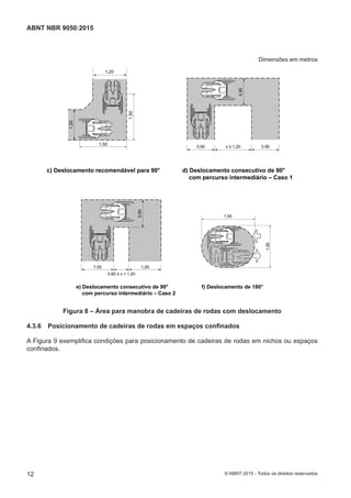 Dimensões em metros
d) Deslocamento consecutivo de 90°
com percurso intermediário – Caso 1
0,90 x 1,20 0,90
0,90
c) Deslocamento recomendável para 90°
1,201,20
1,50
1,50
f) Deslocamento de 180°
1,90
1,50
e) Deslocamento consecutivo de 90°
com percurso intermediário – Caso 2
1,05
0,60 ≤ x < 1,20
1,05
0,90
Figura 8 – Área para manobra de cadeiras de rodas com deslocamento
4.3.6 Posicionamento de cadeiras de rodas em espaços confinados
A Figura 9 exemplifica condições para posicionamento de cadeiras de rodas em nichos ou espaços
confinados.
12
ABNT NBR 9050:2015
© ABNT 2015 - Todos os direitos reservados
 