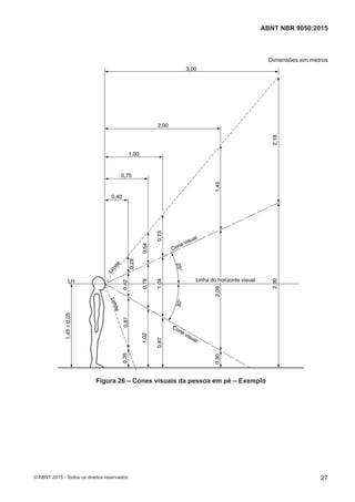 Dimensões em metros
1,45±0,05
0,350,87
1,02
0,87
0,302,09
30°
25°
LH
Lim
ite
Limite
0,29
0,54
0,73
Cone visual
Cone visual
3,00
2,00
1,00
0,75
0,40
2,18
1,45
1,04
0,78
0,42
Linha do horizonte visual
2,90
Figura 26 – Cones visuais da pessoa em pé – Exemplo
27
ABNT NBR 9050:2015
© ABNT 2015 - Todos os direitos reservados
 