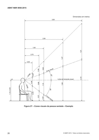 Dimensões em metros
1,10±0,05
0,79
0,51
0,32
1,83
38°20°
LH
Lim
ite
Limite
0,25
0,48
0,64
Cone visual
Cone
visual
1,15
0,86
0,46
Linha do horizonte visual
2,191,91
1,27
3,00
2,00
1,00
0,75
0,40
Figura 27 – Cones visuais da pessoa sentada – Exemplo
28
ABNT NBR 9050:2015
© ABNT 2015 - Todos os direitos reservados
 