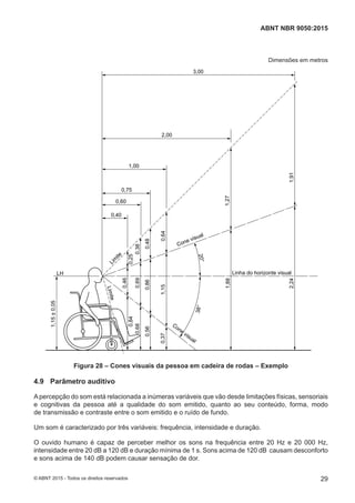 Dimensões em metros
38°20°
Cone visual
Cone
visual
Linha do horizonte visual
1,27
LH
Lim
ite
Limite
2,24
1,88
0,46
0,69
0,86
1,15
0,25
0,38
0,48
0,641,00
0,75
0,60
0,40
2,00
3,00
1,91
0,84
0,68
0,56
0,37
1,15±0,05
Figura 28 – Cones visuais da pessoa em cadeira de rodas – Exemplo
4.9 Parâmetro auditivo
Apercepção do som está relacionada a inúmeras variáveis que vão desde limitações físicas, sensoriais
e cognitivas da pessoa até a qualidade do som emitido, quanto ao seu conteúdo, forma, modo
de transmissão e contraste entre o som emitido e o ruído de fundo.
Um som é caracterizado por três variáveis: frequência, intensidade e duração.
O ouvido humano é capaz de perceber melhor os sons na frequência entre 20 Hz e 20 000 Hz,
intensidade entre 20 dB a 120 dB e duração mínima de 1 s. Sons acima de 120 dB causam desconforto
e sons acima de 140 dB podem causar sensação de dor.
29
ABNT NBR 9050:2015
© ABNT 2015 - Todos os direitos reservados
 