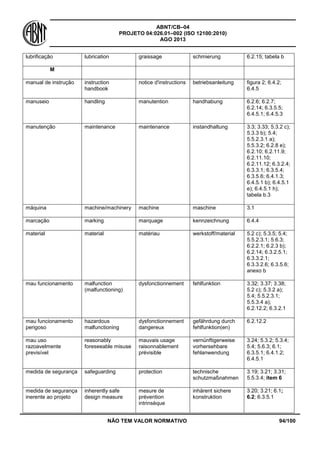 ABNT/CB–04
PROJETO 04:026.01–002 (ISO 12100:2010)
AGO 2013
NÃO TEM VALOR NORMATIVO 94/100
lubrificação lubrication graissage schmierung 6.2.15; tabela b
M
manual de instrução instruction
handbook
notice d'instructions betriebsanleitung figura 2; 6.4.2;
6.4.5
manuseio handling manutention handhabung 6.2.6; 6.2.7;
6.2.14; 6.3.5.5;
6.4.5.1; 6.4.5.3
manutenção maintenance maintenance instandhaltung 3.3; 3.33; 5.3.2 c);
5.3.3 b); 5.4;
5.5.2.3.1 a);
5.5.3.2; 6.2.8 e);
6.2.10; 6.2.11.9;
6.2.11.10;
6.2.11.12; 6.3.2.4;
6.3.3.1; 6.3.5.4;
6.3.5.6; 6.4.1.3;
6.4.5.1 b); 6.4.5.1
e); 6.4.5.1 h);
tabela b.3
máquina machine/machinery machine maschine 3.1
marcação marking marquage kennzeichnung 6.4.4
material material matériau werkstoff/material 5.2 c); 5.3.5; 5.4;
5.5.2.3.1; 5.6.3;
6.2.2.1; 6.2.3 b);
6.2.14; 6.3.2.5.1;
6.3.3.2.1;
6.3.3.2.6; 6.3.5.6;
anexo b
mau funcionamento malfunction
(malfunctioning)
dysfonctionnement fehlfunktion 3.32; 3.37; 3.38;
5.2 c); 5.3.2 a);
5.4; 5.5.2.3.1;
5.5.3.4 a);
6.2.12.2; 6.3.2.1
mau funcionamento
perigoso
hazardous
malfunctioning
dysfonctionnement
dangereux
gefährdung durch
fehlfunktion(en)
6.2.12.2
mau uso
razoavelmente
previsível
reasonably
foreseeable misuse
mauvais usage
raisonnablement
prévisible
vernünftigerweise
vorhersehbare
fehlanwendung
3.24; 5.3.2; 5.3.4;
5.4; 5.6.3; 6.1;
6.3.5.1; 6.4.1.2;
6.4.5.1
medida de segurança safeguarding protection technische
schutzmaßnahmen
3.19; 3.21; 3.31;
5.5.3.4; item 6
medida de segurança
inerente ao projeto
inherently safe
design measure
mesure de
prévention
intrinsèque
inhärent sichere
konstruktion
3.20; 3.21; 6.1;
6.2; 6.3.5.1
 
