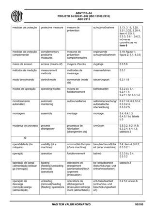 ABNT/CB–04
PROJETO 04:026.01–002 (ISO 12100:2010)
AGO 2013
NÃO TEM VALOR NORMATIVO 95/100
medidas de proteção protective measure mesure de
prévention
schutzmaßnahme 3.13; 3.19; 3.20;
3.21;.3.22; 3.28.4;
item 4; 5.5.1;
5.5.3; 5.6.1; 5.6.2;
inúmeras
ocorrências no
item 6
medidas de proteção
complementar
complementary
protective
measures
mesures de
prévention
complémentaires
ergänzende
schutzmaßnahmen
3.19; figura 1;
figura 2; 6.1; 6.3.5
meios de acesso access (means of) moyens d'accès zugänge 6.3.5.6
métodos de medição measurement
methods
méthodes de
mesurage
messverfahren 5.5.1
modo de comando control mode commande (mode
de)
steuerungsart 6.2.11.9
modos de operação operating modes modes de
fonctionnement
betriebsarten 5.3.2 a); 6.1;
6.2.11.1;
6.2.11.10; 6.4.1.2
monitoramento
automático
automatic
monitoring
autosurveillance selbstüberwachung/
automatische
überwachung
6.2.11.6; 6.2.12.4;
6.3.3.2.3,
6.3.3.2.5
montagem assembly montage montage 5.4; 6.4.1.3;
6.4.5.1 b); tabela
b.3
mudança de processo process
changeover
processus de
fabrication
(changement de)
umrüsten 5.5.3.2; 6.2.11.9;
6.3.2.4; 6.4.1.3;
tabela b.3
O
operabilidade (da
máquina)
usability (of a
machine)
commodité d'emploi
(d'une machine)
benutzerfreundlichk
eit (einer maschine)
3.4; item 4; 5.6.2;
6.3.3.2.1
operação operation fonctionnement betrieb 5.3.3 b); 5.4;
5.5.3.2
operação de carga
(alimentação)/descar
ga (remoção)
loading
(feeding)/unloading
(removal)
operations
opérations de
chargement
(alimentation)/déch
argement
(évacuation)
be-/entladearbeit
(beschickungs- und
entnahmearbeiten)
tabela b.3
operação de
descarga
(remoção)/carga
(alimentação)
unloading
(removal)/loading
(feeding) operations
opérations de
déchargement
(évacuation)/charge
ment (alimentation)
ent-/beladearbeit
(entnahme- und
beschickungsarbeit
en)
6.2.14; anexo b
 