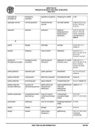 ABNT/CB–04
PROJETO 04:026.01–002 (ISO 12100:2010)
AGO 2013
NÃO TEM VALOR NORMATIVO 96/100
operação de
emergência
emergency
operation
opération d'urgence handlung im notfall 3.39
operação normal normal operation fonctionnement
normal
normaler betrieb 3.38; 5.5.2.3.1 a);
6.3.2.1; 6.3.2.2;
6.3.2.3;
operador operator opérateur bediener
(bedienperson)/
bedienperson
(bediener)
3.31; 5.3.2; 5.4;
5.5.3.1; 5.5.3.6;
5.6.2; inúmeras
ocorrências no
item 6
P
painel display affichage anzeige 6.2.8; 6.2.11.1;
anexo a
parada stopping mise à l'arrêt stillsetzen 5.4; 6.2.11.1;
6.2.11.3; 6.2.11.5;
6.2.11.6;
6.3.2.5.1; 6.4.5.1
parada de
emergência (função)
emergency stop
(function)
arrêt d'urgence
(fonction)
stillsetzen im notfall
(funktion zum)
3.40; 6.2.11.1;
6.2.11.8; 6.2.11.9;
6.3.1; 6.3.5.2;
6.3.5.3; 6.3.5.4;
6.4.5.1
parte operativa operative part partie opérative betriebsteil 6.2.13; 6.3.2.5.2;
anexo a
partes cortantes cutting parts éléments coupants schneidende teile anexo b
partes salientes protruding part pièce saillante vorstehendes teil 6.2.2.1; tabela b.4
partes vivas (de
circuitos elétricos)
live part (of
electrical equipment
)
partie active (de
l'équipement
électrique)
spannungsführende
s teil (der
elektrischen
ausrüstung)
tabela b.1.2
partida inesperada unexpected/uninten
ded start-up
mise en marche
inattendue/intempe
stive
unerwarteter/
unbeabsichtigter
anlauf
3.6; 3.31;
6.2.11.1; 6.3.3.2.5
passarelas walkways voie de circulation fußgängerwege/lauf
stege
6.3.5.6
perigo danger danger gefahr 6.4.4 c)
perigo hazard phénomène
dangereux
gefährdung 3.6; 3.7; 3.8; 3.9 e
inúmeras
ocorrências
 