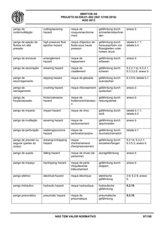 ABNT/CB–04
PROJETO 04:026.01–002 (ISO 12100:2010)
AGO 2013
NÃO TEM VALOR NORMATIVO 97/100
perigo de
corte/multilação
cutting/severing
hazard
risque de
coupure/sectionne
ment
gefährdung durch
schneiden/abschnei
den
anexo b
perigo de ejeção de
fluidos em alta
pressão
high pressure fluid
ejection hazard
risque d'éjection de
fluide sous haute
pression
gefährdung durch
herausspritzen von
flüssigkeiten unter
hohem druck
tabela b.1.1;
tabela b.4
perigo de enroscar entanglement
hazard
risque de
happement
gefährdung durch
erfassen
anexo b
perigo de escoriação shearing hazard risque de
cisaillement
gefährdung durch
scheren
6.2.2.1 b); 6.3.2.1;
6.3.3.2.6; anexo b
perigo de
escorregamento
slipping hazard risque de glissade gefährdung durch
ausrutschen
6.3.5.6; tabela b.1
perigo de
esmagamento
crushing hazard risque d'écrasement gefährdung durch
quetschen
anexo b
perigo de
fricção/abrasão
friction/abrasion
hazard
risque de
frottement/d'abrasio
n
gefährdung durch
reibung/abrieb
anexo b
perigo de impacto impact hazard risque de choc gefährdung durch
stoß
tabela b.1.1;
tabela b.2
perigo de mutilação severing hazard risque de
sectionnement
gefährdung durch
abschneiden
anexo b
perigo de perfuração stabbing/puncture
hazard
risque de
perforation/piqûre
gefährdung durch
durchstich/einstich
tabela b.1
perigo de prender ou
segurar (partes do
corpo)
drawing-in/trapping
hazard
risque
d'entraînement/
d'emprisonnement
gefährdung durch
einziehen/fangen
6.2.14; 6.3.2.1;
6.3.5.3; anexo b
perigo de queda falling hazard risque de chute (de
personne)
sturzgefährdung anexo b
perigo de tropeço trip/tripping hazard risque de perte
d'équilibre/de
trébuchement
gefährdung durch
stolpern
anexo b
perigo elétrico electrical hazard risque électrique elektrische
gefährdung
3.6; 6.2.9; anexo
b
perigo hidráulico hydraulic hazard risque hydraulique hydraulische
gefährdung
6.2.10
perigo pneumático pneumatic hazard risque de
pneumatique
pneumatische
gefährdung
6.2.10
 