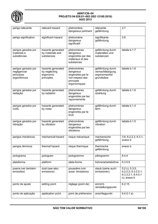 ABNT/CB–04
PROJETO 04:026.01–002 (ISO 12100:2010)
AGO 2013
NÃO TEM VALOR NORMATIVO 98/100
perigo relevante relevant hazard phénomène
dangereux pertinent
relevante
gefährdung
3.7
perigo significativo significant hazard phénomène
dangereux
significatif
signifikante
gefährdung
3.8
perigos gerados por
materiais e
substâncias
hazards generated
by materials and
substances
phénomènes
dangereux
engendrés par des
matériaux et des
substances
gefährdung durch
materialien und
substanzen
tabela b.1.7
perigos gerados por
negligenciar
princípios
ergonômicos
hazards generated
by neglecting
ergonomic
principles
phénomènes
dangereux
engendrés par le
non-respect des
principes
ergonomiques
gefährdung durch
vernachlässigung
ergonomischer
grundsätze
tabela b.1.8
perigos gerados por
radiação
hazards generated
by radiation
phénomènes
dangereux
engendrés par les
rayonnements
gefährdung durch
strahlung
tabela b.1.6
perigos gerados por
ruído
hazards generated
by noise
phénomènes
dangereux
engendrés par le
bruit
gefährdung durch
lärm
tabela b.1.4
perigos gerados por
vibração
hazards generated
by vibration
phénomènes
dangereux
engendrés par les
vibrations
gefährdung durch
vibration
tabela b.1.5
perigos mecânicos mechanical hazard risque mécanique mechanische
gefährdung
3.6; 6.2.2.2; 6.3.1;
anexo b
perigos térmicos thermal hazard risque thermique thermische
gefährdung
anexo b
pictograma pictogram pictogramme piktogramm 6.4.4
plataforma platform plate-forme bühne/arbeitsbühne 6.3.5.6
poeira (ver também:
emissões)
dust (see also:
emissions)
poussière (voir
aussi: émissions)
staub (siehe auch:
emissionen)
5.2 c); 5.3.5;
6.2.2.2; 6.3.2.5.1;
6.3.3.2.1; 6.4.5.1
c); anexo b
ponto de ajuste setting point réglage (point de) einricht-
/einstellungspunkt
6.2.15
ponto de aplicação application point point de préhension anschlagpunkt 6.4.5.1 a)
 