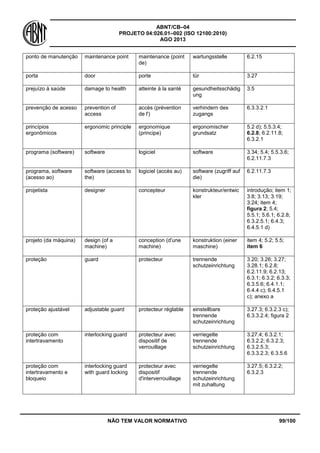 ABNT/CB–04
PROJETO 04:026.01–002 (ISO 12100:2010)
AGO 2013
NÃO TEM VALOR NORMATIVO 99/100
ponto de manutenção maintenance point maintenance (point
de)
wartungsstelle 6.2.15
porta door porte tür 3.27
prejuízo à saúde damage to health atteinte à la santé gesundheitsschädig
ung
3.5
prevenção de acesso prevention of
access
accès (prévention
de l')
verhindern des
zugangs
6.3.3.2.1
princípios
ergonômicos
ergonomic principle ergonomique
(principe)
ergonomischer
grundsatz
5.2 d); 5.5.3.4;
6.2.8; 6.2.11.8;
6.3.2.1
programa (software) software logiciel software 3.34; 5.4; 5.5.3.6;
6.2.11.7.3
programa, software
(acesso ao)
software (access to
the)
logiciel (accès au) software (zugriff auf
die)
6.2.11.7.3
projetista designer concepteur konstrukteur/entwic
kler
introdução; item 1;
3.8; 3.13; 3.19;
3.24; item 4;
figura 2; 5.4;
5.5.1; 5.6.1; 6.2.8;
6.3.2.5.1; 6.4.3;
6.4.5.1 d)
projeto (da máquina) design (of a
machine)
conception (d'une
machine)
konstruktion (einer
maschine)
item 4; 5.2; 5.5;
item 6
proteção guard protecteur trennende
schutzeinrichtung
3.20; 3.26; 3.27;
3.28.1; 6.2.8;
6.2.11.9; 6.2.13;
6.3.1; 6.3.2; 6.3.3;
6.3.5.6; 6.4.1.1;
6.4.4 c); 6.4.5.1
c); anexo a
proteção ajustável adjustable guard protecteur réglable einstellbare
trennende
schutzeinrichtung
3.27.3; 6.3.2.3 c);
6.3.3.2.4; figura 2
proteção com
intertravamento
interlocking guard protecteur avec
dispositif de
verrouillage
verriegelte
trennende
schutzeinrichtung
3.27.4; 6.3.2.1;
6.3.2.2; 6.3.2.3;
6.3.2.5.3;
6.3.3.2.3; 6.3.5.6
proteção com
intertravamento e
bloqueio
interlocking guard
with guard locking
protecteur avec
dispositif
d'interverrouillage
verriegelte
trennende
schutzeinrichtung
mit zuhaltung
3.27.5; 6.3.2.2;
6.3.2.3
 