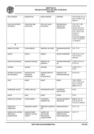 ABNT/CB–04
PROJETO 04:026.01–002 (ISO 12100:2010)
AGO 2013
NÃO TEM VALOR NORMATIVO 101/100
risco residual residual risk risque résiduel restrisiko 3.13; 5.6.2; 6.1 c);
6.4.1.2; item 7 g);
figura 2
ruído (ver também:
emissões)
noise (see also:
emissions)
bruit (voir aussi:
émissions)
lärm/geräusch
(siehe auch:
emissionen)
3.6; 3.41; 3.42;
5.2 c); 5.4;
6.2.2.2; 6.2.3 c);
6.2.4 c); 6.2.8 c);
6.3.1; 6.3.2.1 b);
6.3.2.5.1;
6.3.3.2.1;
6.3.3.2.6; 6.3.4.2;
6.4.5.1 b); 6.4.5.1
c); anexo b
S
seletor de modo mode selector sélecteur de mode betriebsartenschalt
er
6.2.11.10
sensor sensor capteur sensor/messfühler 3.31; 6.2.11.7.2;
6.2.13; 6.4.3;
anexo a
sensor de presença presence-sensing détection de
présence
anwesenheitsmeldu
ng
3.28.5; 6.3.2.5.1;
6.3.2.5.3
símbolo symbol symbole symbol 3.22; 6.4.1.1;
6.4.4
símbolo (no manual
de instruções)
symbol (in the
instruction
handbook)
symbole (dans la
notice
d'instructions)
symbol (in der
betriebsanleitung)
6.4.5.2 a)
sinal signal signal signal 3.22; 3.28.5;
6.2.11.8; 6.3.2.7;
6.4.1.1; 6.4.2;
6.4.3; 6.4.5.1
sinalização escrita written warning avertissement écrit schriftlicher
warnhinweis
6.4.4
sirene siren sirène sirene 6.4.3
sistema de controle control system commande
(système de)
steuerungssystem/
steuerung
6.2.11; 6.2.12,
6.2.13; 6.2.14;
6.3.2.5.2; anexo a
sistema de
diagnóstico
diagnostic system diagnostic (système
de)
diagnosesystem 6.2.11.12
sistemas de controle
eletrônicos
programáveis
programmable
electronic control
system
système de
commande
électronique
programmable
programmierbares
elektronisches
steuerungssystem
6.2.11.7
 