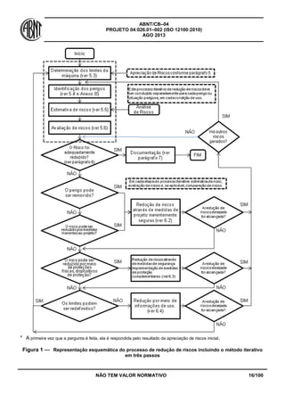 ABNT/CB–04
PROJETO 04:026.01–002 (ISO 12100:2010)
AGO 2013
NÃO TEM VALOR NORMATIVO 16/100
a
A primeira vez que a pergunta é feita, ela é respondida pelo resultado da apreciação de riscos inicial.
Figura 1 — Representação esquemática do processo de redução de riscos incluindo o método iterativo
em três passos
 