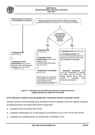 ABNT/CB–04
PROJETO 04:026.01–002 (ISO 12100:2010)
AGO 2013
NÃO TEM VALOR NORMATIVO 50/100
6.3.2.2 Quando o acesso à zona de perigo não é necessário durante a operação normal
Quando o acesso à zona de perigo não é necessário durante a operação normal da máquina, proteções
de segurança devem ser selecionadas dentre as seguintes:
a) proteções fixas (ver também ISO 14120);
b) proteções intertravadas com ou sem bloqueio (ver também 6.3.3.2.3, ISO 14119 e ISO 14120);
c) proteções com autofechamento (ver também ISO 14120:2002, 3.3.2);
Perigos gerados por partes de
transmissões em movimento Perigos gerados por partes móveis relativas à produção
(diretamente envolvidas no processo – por exemplo, ferramentas)
Tais elementos
podem permanecer
completamente
inacessíveis
durante a
operação?
Sim Não
- Proteções fixas
(ver 6.3.3.2.2)
ou
- Proteções móveis
intertravadas com ou sem
bloqueio, com monitoramento
automático (ver 6.3.3.2.3)
- Proteções fixas
(ver 6.3.3.2.2)
ou
- Proteções móveis
intertravadas com ou sem
bloqueio, com
monitoramento automático
(ver 6.3.3.2.3)
ou
- dispositivos de proteção
(ver 6.3.3.3)
Selecionado em função das
necessidades de acesso à
zona perigosa e das
características do perigo (ver
6.3.2.2. e 6.3.2.3)
- Proteções fixas (ver 6.3.3.2.2)
ou Proteções móveis (ver
6.3.3.2.3) Prevenindo acesso às
partes móveis dentro das zonas
não utilizadas na operação
e
- Proteções ajustáveis (ver
6.3.3.2.4), restringindo o acesso
às partes que se movem no
interior dessas zonas onde o
acesso é necessário para
execução do processo.
Figura 4 – Orientação para escolha de proteções de segurança contra
perigos gerados por partes em movimento
 