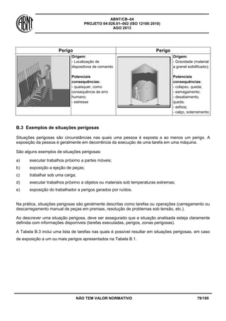 ABNT/CB–04
PROJETO 04:026.01–002 (ISO 12100:2010)
AGO 2013
NÃO TEM VALOR NORMATIVO 79/100
Perigo Perigo
Origem:
- Localização de
dispositivos de comando
Potenciais
consequências:
- quaisquer, como
consequência de erro
humano;
- estresse
Origem:
- Gravidade (material
a granel solidificado);
Potenciais
consequências:
- colapso, queda;
- esmagamento;
- desabamento,
queda;
- asfixia;
- calço, soterramento;
B.3 Exemplos de situações perigosas
Situações perigosas são circunstâncias nas quais uma pessoa é exposta a ao menos um perigo. A
exposição da pessoa é geralmente em decorrência da execução de uma tarefa em uma máquina.
São alguns exemplos de situações perigosas:
a) executar trabalhos próximo a partes móveis;
b) exposição a ejeção de peças;
c) trabalhar sob uma carga;
d) executar trabalhos próximo a objetos ou materiais sob temperaturas extremas;
e) exposição do trabalhador a perigos gerados por ruídos.
Na prática, situações perigosas são geralmente descritas como tarefas ou operações (carregamento ou
descarregamento manual de peças em prensas, resolução de problemas sob tensão, etc.).
Ao descrever uma situação perigosa, deve ser assegurado que a situação analisada esteja claramente
definida com informações disponíveis (tarefas executadas, perigos, zonas perigosas).
A Tabela B.3 inclui uma lista de tarefas nas quais é possível resultar em situações perigosas, em caso
de exposição a um ou mais perigos apresentados na Tabela B.1.
 