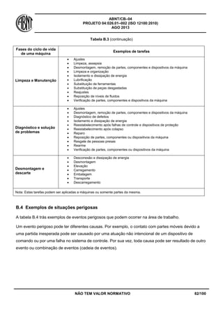 ABNT/CB–04
PROJETO 04:026.01–002 (ISO 12100:2010)
AGO 2013
NÃO TEM VALOR NORMATIVO 82/100
Tabela B.3 (continuação)
Fases do ciclo de vida
de uma máquina
Exemplos de tarefas
Limpeza e Manutenção
 Ajustes
 Limpeza, assepsia
 Desmontagem, remoção de partes, componentes e dispositivos da máquina
 Limpeza e organização
 Isolamento e dissipação de energia
 Lubrificação
 Substituição de ferramentas
 Substituição de peças desgastadas
 Reajustes
 Reposição de níveis de fluidos
 Verificação de partes, componentes e dispositivos da máquina
Diagnóstico e solução
de problemas
 Ajustes
 Desmontagem, remoção de partes, componentes e dispositivos da máquina
 Diagnóstico de defeitos
 Isolamento e dissipação de energia
 Reestabelecimento após falhas de controle e dispositivos de proteção
 Reestabelecimento após colapso
 Reparo
 Reposição de partes, componentes ou dispositivos da máquina
 Resgate de pessoas presas
 Rearme
 Verificação de partes, componentes ou dispositivos da máquina
Desmontagem e
descarte
 Desconexão e dissipação de energia
 Desmontagem
 Elevação
 Carregamento
 Embalagem
 Transporte
 Descarregamento
Nota: Estas tarefas podem ser aplicadas a máquinas ou somente partes da mesma.
B.4 Exemplos de situações perigosas
A tabela B.4 trás exemplos de eventos perigosos que podem ocorrer na área de trabalho.
Um evento perigoso pode ter diferentes causas. Por exemplo, o contato com partes móveis devido a
uma partida inesperada pode ser causado por uma atuação não intencional de um dispositivo de
comando ou por uma falha no sistema de controle. Por sua vez, toda causa pode ser resultado de outro
evento ou combinação de eventos (cadeia de eventos).
 