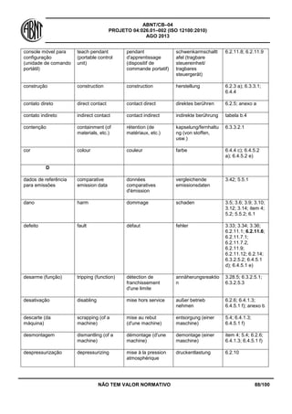 ABNT/CB–04
PROJETO 04:026.01–002 (ISO 12100:2010)
AGO 2013
NÃO TEM VALOR NORMATIVO 88/100
console móvel para
configuração
(unidade de comando
portátil)
teach pendant
(portable control
unit)
pendant
d'apprentissage
(dispositif de
commande portatif)
schwenkarmschaltt
afel (tragbare
steuereinheit/
tragbares
steuergerät)
6.2.11.8; 6.2.11.9
construção construction construction herstellung 6.2.3 a); 6.3.3.1;
6.4.4
contato direto direct contact contact direct direktes berühren 6.2.5; anexo a
contato indireto indirect contact contact indirect indirekte berührung tabela b.4
contenção containment (of
materials, etc.)
rétention (de
matériaux, etc.)
kapselung/fernhaltu
ng (von stoffen,
usw.)
6.3.3.2.1
cor colour couleur farbe 6.4.4 c); 6.4.5.2
a); 6.4.5.2 e)
D
dados de referência
para emissões
comparative
emission data
données
comparatives
d'émission
vergleichende
emissionsdaten
3.42; 5.5.1
dano harm dommage schaden 3.5; 3.6; 3.9; 3.10;
3.12; 3.14; item 4;
5.2; 5.5.2; 6.1
defeito fault défaut fehler 3.33; 3.34; 3.36;
6.2.11.1; 6.2.11.6;
6.2.11.7.1;
6.2.11.7.2,
6.2.11.9;
6.2.11.12; 6.2.14;
6.3.2.5.2; 6.4.5.1
d); 6.4.5.1 e)
desarme (função) tripping (function) détection de
franchissement
d'une limite
annäherungsreaktio
n
3.28.5; 6.3.2.5.1;
6.3.2.5.3
desativação disabling mise hors service außer betrieb
nehmen
6.2.6; 6.4.1.3;
6.4.5.1 f); anexo b
descarte (da
máquina)
scrapping (of a
machine)
mise au rebut
(d'une machine)
entsorgung (einer
maschine)
5.4; 6.4.1.3;
6.4.5.1 f)
desmontagem dismantling (of a
machine)
démontage (d'une
machine)
demontage (einer
maschine)
item 4; 5.4; 6.2.6;
6.4.1.3; 6.4.5.1 f)
despressurização depressurizing mise à la pression
atmosphérique
druckentlastung 6.2.10
 