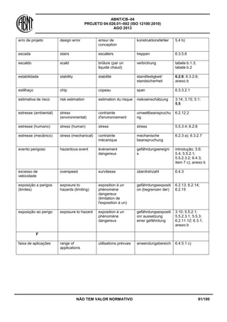 ABNT/CB–04
PROJETO 04:026.01–002 (ISO 12100:2010)
AGO 2013
NÃO TEM VALOR NORMATIVO 91/100
erro de projeto design error erreur de
conception
konstruktionsfehler 5.4 b)
escada stairs escaliers treppen 6.3.5.6
escaldo scald brûlure (par un
liquide chaud)
verbrühung tabela b.1.3;
tabela b.2
estabilidade stability stabilité standfestigkeit/
standsicherheit
6.2.6; 6.3.2.6;
anexo b
estilhaço chip copeau span 6.3.3.2.1
estimativa de risco risk estimation estimation du risque risikoeinschätzung 3.14; 3.15; 5.1;
5.5
estresse (ambiental) stress
(environmental)
contrainte
d'environnement
umweltbeanspruchu
ng
6.2.12.2
estresse (humano) stress (human) stress stress 5.5.3.4; 6.2.8
estresse (mecânico) stress (mechanical) contrainte
mécanique
mechanische
beanspruchung
6.2.3 a); 6.3.2.7
evento perigoso hazardous event événement
dangereux
gefährdungsereigni
s
introdução; 3.9;
5.4; 5.5.2.1;
5.5.2.3.2; 6.4.3;
item 7 c); anexo b
excesso de
velocidade
overspeed survitesse überdrehzahl 6.4.3
exposição a perigos
(limites)
exposure to
hazards (limiting)
exposition à un
phénomène
dangereux
(limitation de
l'exposition à un)
gefährdungsexpositi
on (begrenzen der)
6.2.13; 6.2.14;
6.2.15
exposição ao perigo exposure to hazard exposition à un
phénomène
dangereux
gefährdungsexpositi
on/ aussetzung
einer gefährdung
3.10; 5.5.2.1;
5.5.2.3.1; 5.5.3;
6.2.11.12; 6.3.1;
anexo b
F
faixa de aplicações range of
applications
utilisations prévues anwendungsbereich 6.4.5.1 c)
 