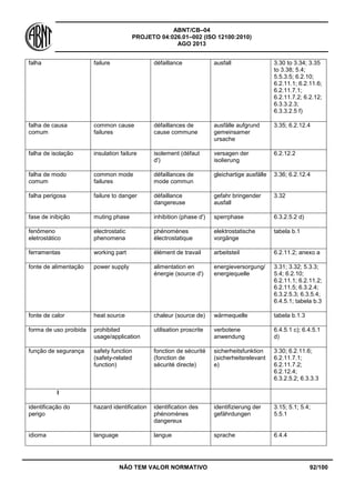 ABNT/CB–04
PROJETO 04:026.01–002 (ISO 12100:2010)
AGO 2013
NÃO TEM VALOR NORMATIVO 92/100
falha failure défaillance ausfall 3.30 to 3.34; 3.35
to 3.38; 5.4;
5.5.3.5; 6.2.10;
6.2.11.1; 6.2.11.6;
6.2.11.7.1;
6.2.11.7.2; 6.2.12;
6.3.3.2.3;
6.3.3.2.5 f)
falha de causa
comum
common cause
failures
défaillances de
cause commune
ausfälle aufgrund
gemeinsamer
ursache
3.35; 6.2.12.4
falha de isolação insulation failure isolement (défaut
d')
versagen der
isolierung
6.2.12.2
falha de modo
comum
common mode
failures
défaillances de
mode commun
gleichartige ausfälle 3.36; 6.2.12.4
falha perigosa failure to danger défaillance
dangereuse
gefahr bringender
ausfall
3.32
fase de inibição muting phase inhibition (phase d') sperrphase 6.3.2.5.2 d)
fenômeno
eletrostático
electrostatic
phenomena
phénomènes
électrostatique
elektrostatische
vorgänge
tabela b.1
ferramentas working part élément de travail arbeitsteil 6.2.11.2; anexo a
fonte de alimentação power supply alimentation en
énergie (source d')
energieversorgung/
energiequelle
3.31; 3.32; 5.3.3;
5.4; 6.2.10;
6.2.11.1; 6.2.11.2;
6.2.11.5; 6.3.2.4;
6.3.2.5.3; 6.3.5.4;
6.4.5.1; tabela b.3
fonte de calor heat source chaleur (source de) wärmequelle tabela b.1.3
forma de uso proibida prohibited
usage/application
utilisation proscrite verbotene
anwendung
6.4.5.1 c); 6.4.5.1
d)
função de segurança safety function
(safety-related
function)
fonction de sécurité
(fonction de
sécurité directe)
sicherheitsfunktion
(sicherheitsrelevant
e)
3.30; 6.2.11.6;
6.2.11.7.1;
6.2.11.7.2;
6.2.12.4;
6.3.2.5.2; 6.3.3.3
I
identificação do
perigo
hazard identification identification des
phénomènes
dangereux
identifizierung der
gefährdungen
3.15; 5.1; 5.4;
5.5.1
idioma language langue sprache 6.4.4
 