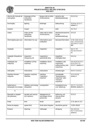 ABNT/CB–04
PROJETO 04:026.01–002 (ISO 12100:2010)
AGO 2013
NÃO TEM VALOR NORMATIVO 93/100
idioma (do manual de
instruções)
language (of the
instruction
handbook)
langue (de la notice
d'instructions)
sprache (der
betriebsanleitung)
6.4.5.2 b)
iluminação lighting éclairage beleuchtung 6.2.8 e); 6.3.2.1;
tabela b.1
impacto impact choc stoß 6.2.12.2
índice index (of the
instruction
handbook)
index (de la notice
d'instructions)
stichwortverzeichnis
(in der
betriebsanleitung)
6.4.5.2
informações para uso information for use informations pour
l'utilisation
benutzerinformation 3.19; 3.22; 5.2 a);
5.5.1; 5.5.2.3.3 c);
5.5.3.8; 6.1; 6.2.1;
6.4
inspeção inspection inspection inspektion 6.2.11.10;
6.2.12.4; 6.4.5.1
e)
inspeção (frequência
de)
inspection
(frequency of)
inspections
(périodicité des)
inspektion
(häufigkeit der)
6.4.4 c)
instalação (da
máquina)
installation (of the
machine)
installation (de la
machine)
installation (der
maschine)/
aufbau/einbau (der
maschine)
5.4; 6.2.6; 6.3.3.1;
6.3.5; 6.4.1.3;
6.4.5.1; tabela b.3
instruções instructions instructions anweisungen 6.4.5.1; 6.4.5.2
interface homem
máquina
operator–machine
interface
interface
“opérateur–
machine”
schnittstelle
“bedienperson–
maschine” oder
“mensch–
maschine”
5.3.3; 6.2.8;
anexo a
isolamento e
dissipação de energia
isolation and energy
dissipation
consignation energietrennung
und -ableitung
6.2.11.1; 6.3.2.4;
6.3.5.4; tabela b.3
L
liberação e resgate
(de pessoas)
escape and rescue
(of a person)
dégagement et
sauvetage (d'une
personne)
befreiung und
rettung (einer
person)
6.3.5.3
limite limit limite grenze 3.15; item 4; 5.3
limite de espaço space limit limite dans l'espace räumliche grenze 3.28.8; 5.3.3
limpeza cleaning nettoyage reinigung 5.4; 5.5.3.2;
6.2.11.9; 6.3.2.4;
anexo b
 