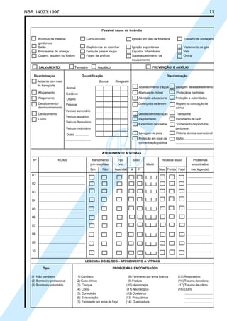 NBR 14023:1997 11
LEGENDA DO BLOCO - ATENDIMENTO A VÍTIMAS
Tipo PROBLEMAS ENCONTRADOS
(1) Não bombeiro (1) Cardíaco (8) Ferimento por arma branca (15) Respiratório
(2) Bombeiro profissional (2) Caso clínico (9) Fratura (16) Trauma de coluna
(3) Bombeiro voluntário (3) Choque (10) Hemorragia (17) Trauma de crânio
(4) Coma (11) Neurológico (18) Outro
(5) Convulsão (12) Obstétrico ..................................
(6) Evisceração (13) Psiquiátrico ..................................
(7) Ferimento por arma de fogo (14) Queimadura ..................................
Possível causa do incêndio
Acúmulo de material Curto-circuito Ignição em óleo de fritadeira Trabalho de soldagem
gorduroso
Balão Displicência ao cozinhar Ignição espontânea Vazamento de gás
Brincadeira de criança Ferro de passar roupa Líquidos inflamáveis Vela
Cigarro, isqueiro ou fósforo Fogos de artifício Superaquecimento de Outra
equipamento
PREVENÇÃO E AUXÍLIO
01
02 ...................................................... .............................
03 ...................................................... .............................
04 ...................................................... .............................
05 ...................................................... ..............................
06 ...................................................... ..............................
07 ...................................................... ..............................
08 ...................................................... ..............................
09 ...................................................... ..............................
10 ...................................................... ............................
de transporte
Animal
Cadáver
Objeto
SALVAMENTO: Terrestre Aquático
Discriminação Quantificação Discriminação
Acidente com meio Busca Resgaste
Abastecimento d'água Lavagem deestabelecimento
Afogamento Abertura de imóvel Proteção a banhistas
Alagamento Atividade educacional Proteção a autoridades
Desabamento/ Corte/poda de árvore Reparo ou colocação de
Deslizamento Desfile/demonstração Transporte
Outro Esgotamento Vazamento de GLP
.......................... Extermínio de insetos Vazamento de produtos
perigosos
Lavagem de pista Vistoria técnica operacional
Proteção em local de Outro ..................................
concentração pública .............................................
Pessoa
Veículo aeroviário
Veículo aquático
Veículo ferroviário
Veículo rodoviário
Outro ................
.............................
.............................
adriça
......................................................
ATENDIMENTO A VÍTIMAS
Nº NOME Atendimento Tipo Sexo Nível de lesão Problemas
pré-hospitalar (ver Idade encontrados
Sim Não legenda) M F Ilesa Ferida Fatal (ver legenda)
desmoronamento
Cópia não autorizada
 