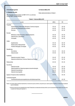 2 NBR 10152/1987
4 Condições gerais
4.1Mediçãodoruído
São seguidas as disposições da NBR 10151 e as demais
normasABNTcorrespondentes.
Tabela1-ValoresdB(A)eNC
Locais dB(A) NC
Hospitais
Apartamentos,Enfermarias,Berçários,Centroscirúrgicos 35-45 30-40
Laborátorios,Áreasparausodopúblico 40-50 35-45
Serviços 45-55 40-50
Escolas
Bibliotecas,Salasdemúsica,Salasdedesenho 35-45 30-40
Salasdeaula,Laboratórios 40-50 35-45
Circulação 45-55 40-50
Hotéis
Apartamentos 35-45 30-40
Restaurantes,SalasdeEstar 40-50 35-45
Portaria,Recepção,Circulação 45-55 40-50
Residências
Dormitórios 35-45 30-40
Salasdeestar 40-50 35-45
Auditórios
Salasdeconcertos,Teatros 30-40 25-30
Salasdeconferências,Cinemas,Salasdeusomúltiplo 35-45 30-35
Restaurantes 40-50 35-45
Escritórios
Salasdereunião 30-40 25-35
Salasdegerência,Salasdeprojetosedeadministração 35-45 30-40
Salasdecomputadores 45-65 40-60
Salasdemecanografia 50-60 45-55
IgrejaseTemplos(Cultosmeditativos) 40-50 35-45
Locaisparaesporte
Pavilhõesfechadosparaespetáculoseatividadesesportivas 45-60 40-55
Notas:a)O valorinferiordafaixarepresentao nívelsonoroparaconforto,enquantoqueovalorsuperiorsignificaonívelsonoroaceitável
para a finalidade.
b)NíveissuperioresaosestabelecidosnestaTabelasãoconsideradosdedesconforto,semnecessariamenteimplicarriscodedano
à saúde (ver Nota a do Capítulo 1).
/ANEXO
4.2ValoresdB(A)eNC
EstesvaloressãodadosnaTabela1.
Cópia não autorizada
 
