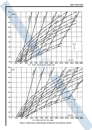 Cópia não autorizada

8

NBR 10844/1989

Figura 3 - Ábacos para a determinação de diâmetros de condutores verticais

 