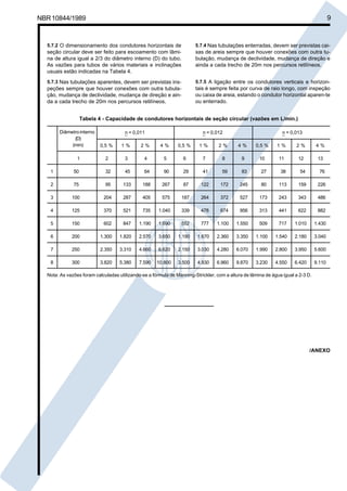Cópia não autorizada

9

NBR 10844/1989

5.7.2 O dimensionamento dos condutores horizontais de

5.7.4 Nas tubulações enterradas, devem ser previstas cai-

seção circular deve ser feito para escoamento com lâmina de altura igual a 2/3 do diâmetro interno (D) do tubo.
As vazões para tubos de vários materiais e inclinações
usuais estão indicadas na Tabela 4.

xas de areia sempre que houver conexões com outra tubulação, mudança de declividade, mudança de direção e
ainda a cada trecho de 20m nos percursos retilíneos.

5.7.3 Nas tubulações aparentes, devem ser previstas inspeções sempre que houver conexões com outra tubulação, mudança de declividade, mudança de direção e ainda a cada trecho de 20m nos percursos retilíneos.

5.7.5 A ligação entre os condutores verticais e horizon-

tais é sempre feita por curva de raio longo, com inspeção
ou caixa de areia, estando o condutor horizontal aparen-te
ou enterrado.

Tabela 4 - Capacidade de condutores horizontais de seção circular (vazões em L/min.)
Diâmetro interno
(D)
(mm)

0,5 %

1%

2%

4%

0,5 %

1%

2%

4%

0,5 %

1%

2%

4%

1

2

3

4

5

6

7

8

9

10

11

12

13

n = 0,011

n = 0,012

n = 0,013

1

50

32

45

64

90

29

41

59

83

27

38

54

76

2

75

95

133

188

267

87

122

172

245

80

113

159

226

3

100

204

287

405

575

187

264

372

527

173

243

343

486

4

125

370

521

735

1.040

339

478

674

956

313

441

622

882

5

150

602

847

1.190

1.690

552

777

1.100

1.550

509

717

1.010

1.430

6

200

1.300

1.820

2.570

3.650

1.190

1.670

2.360

3.350

1.100

1.540

2.180

3.040

7

250

2.350

3.310

4.660

6.620

2.150

3.030

4.280

6.070

1.990

2.800

3.950

5.600

8

300

3.820

5.380

7.590

10.800

3.500

4.930

6.960

9.870

3.230

4.550

6.420

9.110

Nota: As vazões foram calculadas utilizando-se a fórmula de Manning-Strickler, com a altura de lâmina de água igual a 2-3 D.

/ANEXO

 