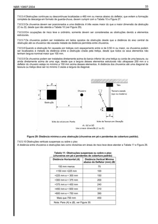 NBR 10897:2004 33
7.6.5.4 Obstruções contínuas ou descontínuas localizadas a 460 mm ou menos abaixo do defletor, que evitem a formação
completa da descarga em formato de guarda-chuva, devem cumprir com a Tabela 10 e Figura 27.
7.6.5.5 Os chuveiros devem ser posicionados a uma distância A três vezes maior do que a maior dimensão da obstrução
(C ou D), desde que não atenda a Tabela 10 (ver Figura 29).
7.6.5.6 Em ocupações de risco leve e ordinário, somente devem ser consideradas as obstruções devido a elementos
estruturais.
7.6.5.7 Os chuveiros podem ser instalados em lados opostos da obstrução desde que a distância do eixo central da
obstrução até os chuveiros não exceda metade da distância permitida entre chuveiros.
7.6.5.8 Quando a obstrução for causada por treliças com espaçamento entre si de 0,50 m ou maior, os chuveiros podem
ser localizados à metade da distância entre a obstrução criada pela treliça, desde que todos os seus elementos não
tenham largura nominal maior que 100 mm.
7.6.5.9 Os chuveiros podem ser instalados diretamente acima do banzo inferior de uma treliça ou corda de uma tesoura, ou
ainda diretamente acima de uma viga, desde que a largura desses elementos estruturais não ultrapasse 200 mm e o
defletor do chuveiro esteja no mínimo a 150 mm acima desses elementos. A distância dos chuveiros até uma diagonal da
tesoura ou treliça deve ser no mínimo 3 vezes a largura da diagonal.
Figura 29: Distância mínima a uma obstrução (chuveiros em pé e pendentes de cobertura padrão).
7.6.5.10 Obstruções verticais suspensas ou sobre o piso
A distância entre chuveiros e obstruções tais como divisórias em áreas de risco leve deve atender a Tabela 11 e Figura 29.
Tabela 11: Obstruções suspensas ou sobre o piso
(chuveiros em pé e pendentes de cobertura padrão)
Distância Horizontal (A) Distância Vertical Mínima
abaixo do Defletor (mm) (B)
150 mm menos 75
=150 mm <225 mm 100
=225 mm e < 300 mm 150
=300 mm e < 375 mm 200
=375 mm e < 450 mm 240
=450 mm e < 600 mm 310
=600 mm e < 750 mm 390
Mais que 750 mm 450
Nota: Para (A) e (B), ver Figura 30.
 