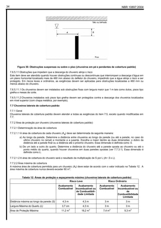 NBR 10897:200434
Figura 30: Obstruções suspensas ou sobre o piso (chuveiros em pé e pendentes de cobertura padrão)
7.6.5.11 Obstruções que impedem que a descarga do chuveiro atinja o risco
Este item deve ser atendido quando houver obstruções contínuas ou descontínuas que interrompam a descarga d’água em
um plano horizontal localizado mais de 460 mm abaixo do defletor do chuveiro, impedindo que a água atinja o risco a ser
protegido. Em riscos leves e ordinários, as exigências devem ser aplicadas para obstruções localizadas a 460 mm ou
menos abaixo do chuveiro.
7.6.5.11.1 Os chuveiros devem ser instalados sob obstruções fixas com largura maior que 1 m tais como dutos, pisos tipo
grelha e mesas de corte.
7.6.5.11.2 Chuveiros instalados sob pisos tipo grelha devem ser protegidos contra a descarga dos chuveiros localizados
em nível superior (com chapa metálica, por exemplo).
7.7 Chuveiros laterais de cobertura padrão
7.7.1 Geral
Chuveiros laterais de cobertura padrão devem atender a todas as exigências do item 7.5, exceto quando modificadas em
7.7.
7.7.2 Área de proteção por chuveiro (chuveiros laterais de cobertura padrão)
7.7.2.1 Determinação da área de cobertura
7.7.2.1.1 A área de cobertura de cada chuveiro (As) deve ser determinada da seguinte maneira:
a) Ao longo da parede. Determine a distância entre chuveiros ao longo da parede (ou até a parede, no caso do
ultimo chuveiro no ramal) a montante e a jusante. Escolha a maior dentre as duas dimensões: o dobro da
distância até a parede final ou a distância até o próximo chuveiro. Essa dimensão é definida como S.
b) De um lado a outro do quarto. Determine a distância do chuveiro até a parede oposta ao chuveiro ou até o
ponto médio do quarto, quando houver chuveiros em duas paredes opostas (ver 7.7.3.1). Essa dimensão é
definida como L.
7.7.2.1.2 A área de cobertura do chuveiro será o resultado da multiplicação de S por L (A= S x L).
7.7.2.2 Área máxima de cobertura
A máxima área de cobertura permitida para um chuveiro (As) deve estar de acordo com o valor indicado na Tabela 12. A
área máxima de cobertura nunca deverá exceder 60 m
2
.
Tabela 12: Áreas de proteção e espaçamento máximo (chuveiros laterais de cobertura padrão)
Risco Leve Risco Ordinário
Acabamento
Combustível
Acabamento
Incombustível ou
de Combustibili-
dade Limitada
Acabamento
Combustível
Acabamento
Incombustível ou
de
Combustibilidade
Limitada
Distância máxima ao longo da parede (S) 4,3 m 4,3 m 3 m 3 m
Largura Máxima do Quarto (L) 3,7 cm 4,3 m 3 m 3 m
Área de Proteção Máxima 11,2 m2
18,2 m2
7,4 m2
9,3 m2
 