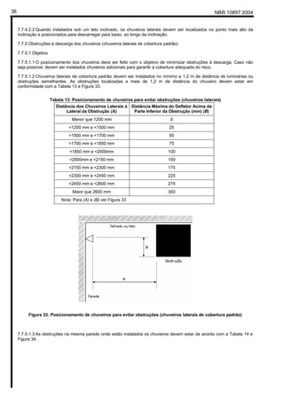 NBR 10897:200436
7.7.4.2.2 Quando instalados sob um teto inclinado, os chuveiros laterais devem ser localizados no ponto mais alto da
inclinação e posicionados para descarregar para baixo, ao longo da inclinação.
7.7.5 Obstruções à descarga dos chuveiros (chuveiros laterais de cobertura padrão)
7.7.5.1 Objetivo
7.7.5.1.1 O posicionamento dos chuveiros deve ser feito com o objetivo de minimizar obstruções à descarga. Caso não
seja possível, devem ser instalados chuveiros adicionais para garantir a cobertura adequada do risco.
7.7.5.1.2 Chuveiros laterais de cobertura padrão devem ser instalados no mínimo a 1,2 m de distância de luminárias ou
obstruções semelhantes. As obstruções localizadas a mais de 1,2 m de distância do chuveiro devem estar em
conformidade com a Tabela 13 e Figura 33.
Tabela 13: Posicionamento de chuveiros para evitar obstruções (chuveiros laterais)
Distância dos Chuveiros Laterais à
Lateral da Obstrução (A)
Distância Máxima do Defletor Acima da
Parte Inferior da Obstrução (mm) (B)
Menor que 1200 mm 0
=1200 mm e <1500 mm 25
=1500 mm e <1700 mm 50
=1700 mm e <1850 mm 75
=1850 mm e <2000mm 100
=2000mm e <2150 mm 150
=2150 mm e <2300 mm 175
=2300 mm e <2450 mm 225
=2450 mm e <2600 mm 275
Maior que 2600 mm 350
Nota: Para (A) e (B) ver Figura 33
Figura 33: Posicionamento de chuveiros para evitar obstruções (chuveiros laterais de cobertura padrão)
7.7.5.1.3 As obstruções na mesma parede onde estão instalados os chuveiros devem estar de acordo com a Tabela 14 e
Figura 34.
 