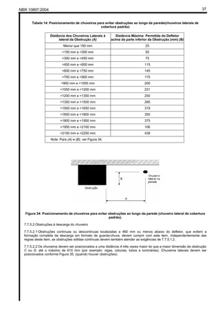 NBR 10897:2004 37
Tabela 14: Posicionamento de chuveiros para evitar obstruções ao longo da parede(chuveiros laterais de
cobertura padrão)
Distância dos Chuveiros Laterais à
lateral da Obstrução (A)
Distância Máxima Permitida do Defletor
acima da parte inferior da Obstrução (mm) (B)
Menor que 150 mm 25
=150 mm e <300 mm 50
=300 mm e <450 mm 75
=450 mm e <600 mm 115
=600 mm e <750 mm 145
=750 mm e <900 mm 175
=900 mm e <1050 mm 200
=1050 mm e <1200 mm 231
=1200 mm e <1350 mm 250
=1350 mm e <1500 mm 285
=1500 mm e <1650 mm 319
=1650 mm e <1800 mm 350
=1800 mm e <1950 mm 375
=1950 mm e <2100 mm 106
=2100 mm e <2250 mm 438
Note: Para (A) e (B), ver Figura 34.
Figura 34: Posicionamento de chuveiros para evitar obstruções ao longo da parede (chuveiro lateral de cobertura
padrão).
7.7.5.2 Obstruções à descarga do chuveiro
7.7.5.2.1 Obstruções contínuas ou descontínuas localizadas a 460 mm ou menos abaixo do defletor, que evitem a
formação completa da descarga em formato de guarda-chuva, devem cumprir com este item, independentemente das
regras deste item, as obstruções sólidas contínuas devem também atender as exigências de 7.7.5.1.2.
7.7.5.2.2 Os chuveiros devem ser posicionados a uma distância A três vezes maior do que a maior dimensão da obstrução
C ou D, até o máximo de 610 mm (por exemplo: vigas, colunas, tubos e luminárias). Chuveiros laterais devem ser
posicionados conforme Figura 35, (quando houver obstruções).
 