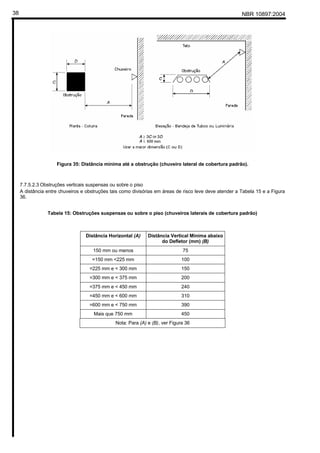 NBR 10897:200438
Figura 35: Distância mínima até a obstrução (chuveiro lateral de cobertura padrão).
7.7.5.2.3 Obstruções verticais suspensas ou sobre o piso
A distância entre chuveiros e obstruções tais como divisórias em áreas de risco leve deve atender a Tabela 15 e a Figura
36.
Tabela 15: Obstruções suspensas ou sobre o piso (chuveiros laterais de cobertura padrão)
Distância Horizontal (A) Distância Vertical Mínima abaixo
do Defletor (mm) (B)
150 mm ou menos 75
=150 mm <225 mm 100
=225 mm e < 300 mm 150
=300 mm e < 375 mm 200
=375 mm e < 450 mm 240
=450 mm e < 600 mm 310
=600 mm e < 750 mm 390
Mais que 750 mm 450
Nota: Para (A) e (B), ver Figura 36
 