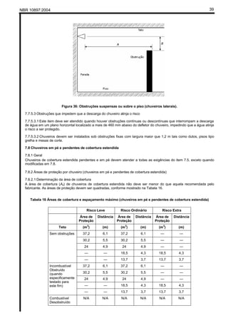NBR 10897:2004 39
Figura 36: Obstruções suspensas ou sobre o piso (chuveiros laterais).
7.7.5.3 Obstruções que impedem que a descarga do chuveiro atinja o risco
7.7.5.3.1 Este item deve ser atendido quando houver obstruções contínuas ou descontínuas que interrompam a descarga
de água em um plano horizontal localizado a mais de 460 mm abaixo do defletor do chuveiro, impedindo que a água atinja
o risco a ser protegido.
7.7.5.3.2 Chuveiros devem ser instalados sob obstruções fixas com largura maior que 1,2 m tais como dutos, pisos tipo
grelha e mesas de corte.
7.8 Chuveiros em pé e pendentes de cobertura estendida
7.8.1 Geral
Chuveiros de cobertura estendida pendentes e em pé devem atender a todas as exigências do item 7.5, exceto quando
modificadas em 7.8.
7.8.2 Áreas de proteção por chuveiro (chuveiros em pé e pendentes de cobertura estendida)
7.8.2.1 Determinação da área de cobertura
A área de cobertura (As) de chuveiros de cobertura estendida não deve ser menor do que aquela recomendada pelo
fabricante. As áreas de proteção devem ser quadradas, conforme mostrado na Tabela 16.
Tabela 16 Áreas de cobertura e espaçamento máximo (chuveiros em pé e pendentes de cobertura estendida)
Risco Leve Risco Ordinário Risco Extra
Área de
Proteção
Distância Área de
Proteção
Distância Área de
Proteção
Distância
Teto (m2
) (m) (m2
) (m) (m2
) (m)
37,2 6,1 37,2 6,1 — —
30,2 5,5 30,2 5,5 — —
24 4,9 24 4,9 — —
— — 18,5 4,3 18,5 4,3
Sem obstruções
— — 13,7 3,7 13,7 3,7
37,2 6,1 37,2 6,1 — —
30,2 5,5 30,2 5,5 — —
24 4,9 24 4,9 — —
— — 18,5 4,3 18,5 4,3
Incombustível
Obstruído
(quando
especificamente
testado para
este fim)
— — 13,7 3,7 13,7 3,7
Combustível
Desobstruído
N/A N/A N/A N/A N/A N/A
 