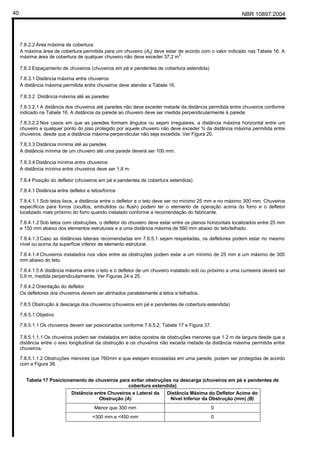 NBR 10897:200440
7.8.2.2 Área máxima de cobertura
A máxima área de cobertura permitida para um chuveiro (As) deve estar de acordo com o valor indicado nas Tabela 16. A
máxima área de cobertura de qualquer chuveiro não deve exceder 37,2 m2
.
7.8.3 Espaçamento de chuveiros (chuveiros em pé e pendentes de cobertura estendida)
7.8.3.1 Distância máxima entre chuveiros
A distância máxima permitida entre chuveiros deve atender a Tabela 16.
7.8.3.2 Distância máxima até as paredes
7.8.3.2.1 A distância dos chuveiros até paredes não deve exceder metade da distância permitida entre chuveiros conforme
indicado na Tabela 16. A distância da parede ao chuveiro deve ser medida perpendicularmente à parede.
7.8.3.2.2 Nos casos em que as paredes formam ângulos ou sejam irregulares, a distância máxima horizontal entre um
chuveiro e qualquer ponto do piso protegido por aquele chuveiro não deve exceder ¾ da distância máxima permitida entre
chuveiros, desde que a distância máxima perpendicular não seja excedida. Ver Figura 20.
7.8.3.3 Distância mínima até as paredes
A distância mínima de um chuveiro até uma parede deverá ser 100 mm.
7.8.3.4 Distância mínima entre chuveiros
A distância mínima entre chuveiros deve ser 1,8 m.
7.8.4 Posição do defletor (chuveiros em pé e pendentes de cobertura estendida)
7.8.4.1 Distância entre defletor e tetos/forros
7.8.4.1.1 Sob tetos lisos, a distância entre o defletor e o teto deve ser no mínimo 25 mm e no máximo 300 mm. Chuveiros
específicos para forros (ocultos, embutidos ou flush) podem ter o elemento de operação acima do forro e o defletor
localizado mais próximo do forro quando instalado conforme a recomendação do fabricante.
7.8.4.1.2 Sob tetos com obstruções, o defletor do chuveiro deve estar entre os planos horizontais localizados entre 25 mm
e 150 mm abaixo dos elementos estruturais e a uma distância máxima de 560 mm abaixo do teto/telhado.
7.8.4.1.3 Caso as distâncias laterais recomendadas em 7.6.5.1 sejam respeitadas, os defletores podem estar no mesmo
nível ou acima da superfície inferior de elemento estrutural.
7.8.4.1.4 Chuveiros instalados nos vãos entre as obstruções podem estar a um mínimo de 25 mm e um máximo de 300
mm abaixo do teto.
7.8.4.1.5 A distância máxima entre o teto e o defletor de um chuveiro instalado sob ou próximo a uma cumeeira deverá ser
0,9 m, medida perpendicularmente. Ver Figuras 24 e 25.
7.8.4.2 Orientação do defletor
Os defletores dos chuveiros devem ser alinhados paralelamente a tetos e telhados.
7.8.5 Obstrução à descarga dos chuveiros (chuveiros em pé e pendentes de cobertura estendida)
7.8.5.1 Objetivo
7.8.5.1.1 Os chuveiros devem ser posicionados conforme 7.6.5.2, Tabela 17 e Figura 37.
7.8.5.1.1.1 Os chuveiros podem ser instalados em lados opostos de obstruções menores que 1.2 m de largura desde que a
distância entre o eixo longitudinal da obstrução e os chuveiros não exceda metade da distância máxima permitida entre
chuveiros.
7.8.5.1.1.2 Obstruções menores que 760mm e que estejam encostadas em uma parede, podem ser protegidas de acordo
com a Figura 38.
Tabela 17 Posicionamento de chuveiros para evitar obstruções na descarga (chuveiros em pé e pendentes de
cobertura estendida)
Distância entre Chuveiros e Lateral da
Obstrução (A)
Distância Máxima do Defletor Acima do
Nível Inferior da Obstrução (mm) (B)
Menor que 300 mm 0
=300 mm e <450 mm 0
 