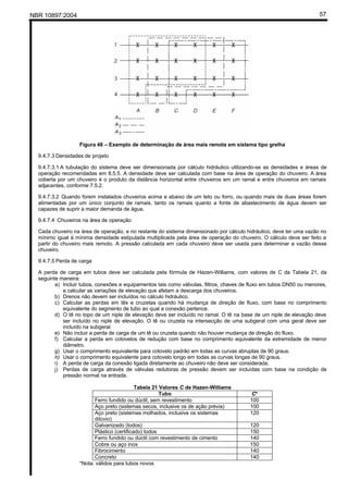 NBR 10897:2004 57
Figura 48 – Exemplo de determinação de área mais remota em sistema tipo grelha
9.4.7.3 Densidades de projeto
9.4.7.3.1 A tubulação do sistema deve ser dimensionada por cálculo hidráulico utilizando-se as densidades e áreas de
operação recomendadas em 8.5.5. A densidade deve ser calculada com base na área de operação do chuveiro. A área
coberta por um chuveiro é o produto da distância horizontal entre chuveiros em um ramal e entre chuveiros em ramais
adjacentes, conforme 7.5.2.
9.4.7.3.2 Quando forem instalados chuveiros acima e abaixo de um teto ou forro, ou quando mais de duas áreas forem
alimentadas por um único conjunto de ramais, tanto os ramais quanto a fonte de abastecimento de água devem ser
capazes de suprir a maior demanda de água.
9.4.7.4 Chuveiros na área de operação
Cada chuveiro na área de operação, e no restante do sistema dimensionado por cálculo hidráulico, deve ter uma vazão no
mínimo igual à mínima densidade estipulada multiplicada pela área de operação do chuveiro. O cálculo deve ser feito a
partir do chuveiro mais remoto. A pressão calculada em cada chuveiro deve ser usada para determinar a vazão desse
chuveiro.
9.4.7.5 Perda de carga
A perda de carga em tubos deve ser calculada pela fórmula de Hazen-Williams, com valores de C da Tabela 21, da
seguinte maneira:
a) Incluir tubos, conexões e equipamentos tais como válvulas, filtros, chaves de fluxo em tubos DN50 ou menores,
e calcular as variações de elevação que afetam a descarga dos chuveiros.
b) Drenos não devem ser incluídos no cálculo hidráulico.
c) Calcular as perdas em tês e cruzetas quando há mudança de direção de fluxo, com base no comprimento
equivalente do segmento de tubo ao qual a conexão pertence.
d) O tê no topo de um niple de elevação deve ser incluído no ramal. O tê na base de um niple de elevação deve
ser incluído no niple de elevação. O tê ou cruzeta na intersecção de uma subgeral com uma geral deve ser
incluído na subgeral.
e) Não incluir a perda de carga de um tê ou cruzeta quando não houver mudança de direção do fluxo.
f) Calcular a perda em cotovelos de redução com base no comprimento equivalente da extremidade de menor
diâmetro.
g) Usar o comprimento equivalente para cotovelo padrão em todas as curvas abruptas de 90 graus.
h) Usar o comprimento equivalente para cotovelo longo em todas as curvas longas de 90 graus.
i) A perda de carga da conexão ligada diretamente ao chuveiro não deve ser considerada.
j) Perdas de carga através de válvulas redutoras de pressão devem ser incluídas com base na condição de
pressão normal na entrada.
Tabela 21 Valores C de Hazen-Williams
Tubo C*
Ferro fundido ou dúctil, sem revestimento 100
Aço preto (sistemas secos, inclusive os de ação prévia) 100
Aço preto (sistemas molhados, inclusive os sistemas
dilúvio)
120
Galvanizado (todos) 120
Plástico (certificado) todos 150
Ferro fundido ou dúctil com revestimento de cimento 140
Cobre ou aço inox 150
Fibrocimento 140
Concreto 140
*Nota: válidos para tubos novos
 