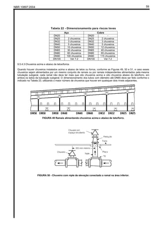NBR 10897:2004 59
Tabela 22 - Dimensionamento para riscos leves
Aço Cobre
DN20 - DN20 -
DN25 2 chuveiros DN25 2 chuveiros
DN32 3 chuveiros DN32 3 chuveiros
DN40 5 chuveiros DN40 5 chuveiros
DN50 10 chuveiros DN50 12 chuveiros
DN65 30 chuveiros DN65 40 chuveiros
DN80 60 chuveiros DN80 65 chuveiros
DN90 100 chuveiros DN90 115 chuveiros
DN100 Ver 7.2 DN100 Ver 7.2
9.5.4.3 Chuveiros acima e abaixo de tetos/forros
Quando houver chuveiros instalados acima e abaixo de tetos ou forros, conforme as Figuras 49, 50 e 51, e caso esses
chuveiros sejam alimentados por um mesmo conjunto de ramais ou por ramais independentes alimentados pela mesma
tubulação subgeral, cada ramal não deve ter mais que oito chuveiros acima e oito chuveiros abaixo do teto/forro, em
ambos os lados da tubulação subgeral. O dimensionamento dos tubos com diâmetro até DN65 deve ser feito conforme o
indicado na Tabela 23, utilizando o maior número de chuveiros que houver em quaisquer dois níveis adjacentes.
FIGURA 49 Ramais alimentando chuveiros acima e abaixo de teto/forro.
FIGURA 50 - Chuveiro com niple de elevação conectado a ramal na área inferior.
 