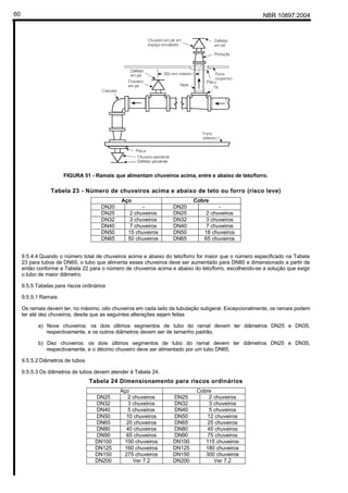 NBR 10897:200460
FIGURA 51 - Ramais que alimentam chuveiros acima, entre e abaixo de teto/forro.
Tabela 23 - Número de chuveiros acima e abaixo de teto ou forro (risco leve)
Aço Cobre
DN20 - DN20 -
DN25 2 chuveiros DN25 2 chuveiros
DN32 3 chuveiros DN32 3 chuveiros
DN40 7 chuveiros DN40 7 chuveiros
DN50 15 chuveiros DN50 18 chuveiros
DN65 50 chuveiros DN65 65 chuveiros
9.5.4.4 Quando o número total de chuveiros acima e abaixo do teto/forro for maior que o número especificado na Tabela
23 para tubos de DN65, o tubo que alimenta esses chuveiros deve ser aumentado para DN80 e dimensionado a partir de
então conforme a Tabela 22 para o número de chuveiros acima e abaixo do teto/forro, escolhendo-se a solução que exigir
o tubo de maior diâmetro.
9.5.5 Tabelas para riscos ordinários
9.5.5.1 Ramais
Os ramais devem ter, no máximo, oito chuveiros em cada lado da tubulação subgeral. Excepcionalmente, os ramais podem
ter até dez chuveiros, desde que as seguintes alterações sejam feitas
a) Nove chuveiros: os dois últimos segmentos de tubo do ramal devem ter diâmetros DN25 e DN35,
respectivamente, e os outros diâmetros devem ser de tamanho padrão.
b) Dez chuveiros: os dois últimos segmentos de tubo do ramal devem ter diâmetros DN25 e DN35,
respectivamente, e o décimo chuveiro deve ser alimentado por um tubo DN65.
9.5.5.2 Diâmetros de tubos
9.5.5.3 Os diâmetros de tubos devem atender à Tabela 24.
Tabela 24 Dimensionamento para riscos ordinários
Aço Cobre
DN25 2 chuveiros DN25 2 chuveiros
DN32 3 chuveiros DN32 3 chuveiros
DN40 5 chuveiros DN40 5 chuveiros
DN50 10 chuveiros DN50 12 chuveiros
DN65 20 chuveiros DN65 25 chuveiros
DN80 40 chuveiros DN80 45 chuveiros
DN90 65 chuveiros DN90 75 chuveiros
DN100 100 chuveiros DN100 115 chuveiros
DN125 160 chuveiros DN125 180 chuveiros
DN150 275 chuveiros DN150 300 chuveiros
DN200 Ver 7.2 DN200 Ver 7.2
 