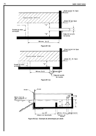 NBR 10897:200470
Figura B-1 (b)
Figura B-1 (c)
Figura B-2 (a) – Exemplo de alimentação por adufa
 