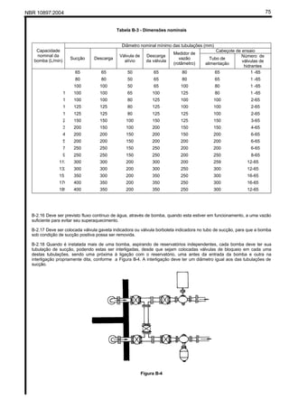NBR 10897:2004 75
Tabela B-3 - Dimensões nominais
Diâmetro nominal mínimo das tubulações (mm)
Cabeçote de ensaioCapacidade
nominal da
bomba (L/min)
Sucção Descarga
Válvula de
alívio
Descarga
da válvula
Medidor de
vazão
(rotâmetro)
Tubo de
alimentação
Número de
válvulas de
hidrantes
65 65 50 65 80 65 1 -65
80 80 50 65 80 65 1 -65
100 100 50 65 100 80 1 -65
1135 100 100 65 100 125 80 1 -65
1514 100 100 80 125 100 100 2-65
1703 125 125 80 125 100 100 2-65
1892 125 125 80 125 125 100 2-65
2839 150 150 100 150 125 150 3-65
3785 200 150 100 200 150 150 4-65
4731 200 200 150 200 150 200 6-65
5677 200 200 150 200 200 200 6-65
7570 250 250 150 250 200 200 6-65
9462 250 250 150 250 200 250 8-65
11355 300 300 200 300 200 259 12-65
13247 300 300 200 300 250 300 12-65
15140 350 300 200 350 250 300 16-65
17032 400 350 200 350 250 300 16-65
18925 400 350 200 350 250 300 12-65
B-2.16 Deve ser previsto fluxo contínuo de água, através de bomba, quando esta estiver em funcionamento, a uma vazão
suficiente para evitar seu superaquecimento.
B-2.17 Deve ser colocada válvula gaveta indicadora ou válvula borboleta indicadora no tubo de sucção, para que a bomba
sob condição de sucção positiva possa ser removida.
B-2.18 Quando é instalada mais de uma bomba, aspirando de reservatórios independentes, cada bomba deve ter sua
tubulação de sucção, podendo estas ser interligadas, desde que sejam colocadas válvulas de bloqueio em cada uma
destas tubulações, sendo uma próxima à ligação com o reservatório, uma antes da entrada da bomba e outra na
interligação propriamente dita, conforme a Figura B-4. A interligação deve ter um diâmetro igual aos das tubulações de
sucção.
Figura B-4
 