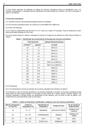 NBR 10897:20048
5.1.4 Os trechos aparentes da instalação do sistema de chuveiros automáticos devem ser identificados com a cor
vermelha. Opcionalmente, a tubulação pode ser identificada com anéis pintados em vermelho, com 0,20 m de largura, a
cada 5 m de distância.
5.2 Chuveiros automáticos
5.2.1 Somente chuveiros não previamente utilizados devem ser instalados.
5.2.2 Os chuveiros automáticos devem ser conforme as normas NBR 6125 e NBR 6135.
5.2.3 Fator K de descarga
5.2.3.1 O fator K é determinado pela fórmula K= Q / vP, onde Q é a vazão e P a pressão. Todas as referências no texto
desta norma estão indicadas em L/min/ vbar .
5.2.3.2 Os valores de fator K, relativos à descarga do chuveiro em função de seu diâmetro de orifício devem obedecer à
Tabela 1.
Tabela 1 – Identificação das características de descarga dos chuveiros automáticos
Fator Nominal K Diâmetro Nominal da Rosca
L/min/bar 1/2
gpm/psi ½
mm (pol)
20 1,4 DN15 (½)
27 1,9 DN15 (½)
40 2,8 DN15 (½)
61 4,2 DN15 (½)
80 5,6 DN15 (½)
115 8,0 DN15 (½) ou DN20 (¾)
161 11,2 DN15 (½) ou DN20 (¾)
202 14,0 DN20 (¾)
242 16,8 DN20 (¾)
282 19,6 DN25 (1)
323 22,4 DN25 (1)
363 25,2 DN25 (1)
403 28,0 DN25 (1)
5.2.4 Temperatura
5.2.4.1 As temperaturas nominais de operação dos chuveiros automáticos são indicadas na Tabela 2.
5.2.4.2 Exceto no caso de chuveiros decorativos e de chuveiros resistentes à corrosão, os chuveiros automáticos de liga
fusível devem ter seus braços pintados e os de bulbo de vidro devem ter o líquido colorido, conforme Tabela 2. Os
chuveiros resistentes à corrosão podem ser identificados de três maneiras: com um ponto no topo do defletor, com
revestimentos de cores específicas e pela cor dos braços.
Tabela 2 – Limites de temperatura, classificação e código de cores dos chuveiros automáticos
Máxima Temperatura
no Teto (o
C)
Limites de
Temperatura (o
C)
Classificação da
Temperatura
Código de Cores
Cor do Líquido do
Bulbo de Vidro
38 57 – 77 ORDINÁRIO INCOLOR OU PRETO
VERMELHO OU
LARANJA
66 79 – 107 INTERMEDIÁRIO BRANCO
AMARELO OU
VERDE
107 121 – 149 ALTO AZUL AZUL
149 163 – 191 EXTRA ALTO VERMELHO ROXO
 