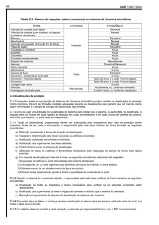 NBR 10897:200488
Tabela C-3 - Resumo de inspeções, testes e manutenção em sistemas de chuveiros automáticos
ITENS ATIVIDADE FREQÜÊNCIA
Válvulas de controle (com lacre) Semanal
Válvulas de controle (com cadeado ou ligadas
ao sistema de alarme)
Mensal
Alarmes Trimestral
Manômetros Mensal
Conexão de inspeção (dreno de fim de linha) Mensal
Placa de dados Trimestral
Tubulação e conexões Anual
Suportes Anual
Chuveiros Anual
Chuveiros sobressalentes Anual
Registro de recalque
Inspeção
Mensalmente
Alarmes Trimentral/Semestral
Dreno principal Anual
Manômetros 5 anos
Chaves de fluxo Trimestral
Chuveiros – temperatura extra-alta 5 anos
Chuveiros – resposta rápida Após 20 anos, e a cada 10 anos depois
Chuveiros Após 50 anos, e a cada 10 anos depois
Lavagem das redes
Teste
5 anos
Válvulas Anualmente, ou conforme necessário
Investigação de obstruções
Manutenção
A cada 5 anos, ou conforme necessário
C-2 Desativações da proteção
C-1.2 Inspeções, testes e manutenção de sistemas de chuveiros automáticos podem resultar na desativação da proteção
contra incêndios. Devem ser tomadas medidas adequadas durante as desativações para garantir que os maiores riscos
sejam minimizados e o tempo de duração da desativação seja limitado.
C-1.3 Deve-se usar uma Etiqueta de Desativação do Sistema para indicar que o sistema, ou parte dele, foi desativado. A
etiqueta deve ser fixada em cada registro de recalque do Corpo de Bombeiros e em cada válvula de controle do sistema,
indicando qual sistema, ou parte dele, está desativado.
C-1.4 Todas as desativações programadas devem ser autorizadas pelo responsável pela rede de proteção contra
incêndios. Antes de ser dada a autorização, o responsável pela rede deve verificar se foram tomadas as seguintes
providências:
a) Definição da extensão e tempo de duração da desativação;
b) Inspeção e determinação dos riscos nas áreas ou edifícios envolvidos;
c) Notificação da brigada de combate a incêndios;
d) Notificação dos supervisores das áreas afetadas;
e) Preenchimento e uso da etiqueta de desativação;
f) Obtenção de todos os materiais e ferramentas necessários para realização do serviço da forma mais rápida
possível;
g) Em caso de desativação por mais de 4 horas, as seguintes providências adicionais são sugeridas:
1) Evacuação do edifício ou parte dele afetada pelo sistema desativado;
2) Colocação de um ou mais vigilantes para identificar princípios de incêndio na área afetada;
3) Estabelecimento de um abastecimento de água temporário;
4) Eliminar fontes potenciais de ignição e limitar a quantidade de combustível no local.
C-1.5 Quando o sistema for novamente ativado, o responsável pela rede deve verificar se foram tomadas as seguintes
providências:
a) Realização de todos as inspeções e testes necessários para verificar se os sistemas envolvidos estão
operacionais;
b) Notificação dos supervisores de área e brigada de combate a incêndio que o sistema foi reativado;
c) Remoção e arquivamento da etiqueta de desativação de sistemas de chuveiros.
C-1-6 Para evitar alarmes falsos, o local que recebe a sinalização do alarme deve ser sempre notificado antes do início dos
testes e após sua conclusão.
C-1-7 Um relatório deve ser emitido a cada inspeção, e assinado por responsável técnico, com o ART correspondente.
 