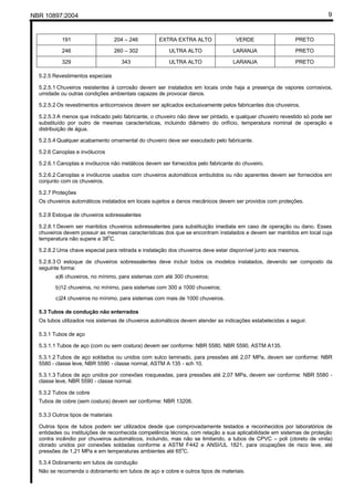 NBR 10897:2004 9
191 204 – 246 EXTRA EXTRA ALTO VERDE PRETO
246 260 – 302 ULTRA ALTO LARANJA PRETO
329 343 ULTRA ALTO LARANJA PRETO
5.2.5 Revestimentos especiais
5.2.5.1 Chuveiros resistentes à corrosão devem ser instalados em locais onde haja a presença de vapores corrosivos,
umidade ou outras condições ambientais capazes de provocar danos.
5.2.5.2 Os revestimentos anticorrosivos devem ser aplicados exclusivamente pelos fabricantes dos chuveiros.
5.2.5.3 A menos que indicado pelo fabricante, o chuveiro não deve ser pintado, e qualquer chuveiro revestido só pode ser
substituído por outro de mesmas características, incluindo diâmetro do orifício, temperatura nominal de operação e
distribuição de água.
5.2.5.4 Qualquer acabamento ornamental do chuveiro deve ser executado pelo fabricante.
5.2.6 Canoplas e invólucros
5.2.6.1 Canoplas e invólucros não metálicos devem ser fornecidos pelo fabricante do chuveiro.
5.2.6.2 Canoplas e invólucros usados com chuveiros automáticos embutidos ou não aparentes devem ser fornecidos em
conjunto com os chuveiros.
5.2.7 Proteções
Os chuveiros automáticos instalados em locais sujeitos a danos mecânicos devem ser providos com proteções.
5.2.8 Estoque de chuveiros sobressalentes
5.2.8.1 Devem ser mantidos chuveiros sobressalentes para substituição imediata em caso de operação ou dano. Esses
chuveiros devem possuir as mesmas características dos que se encontram instalados e devem ser mantidos em local cuja
temperatura não supere a 38
o
C.
5.2.8.2 Uma chave especial para retirada e instalação dos chuveiros deve estar disponível junto aos mesmos.
5.2.8.3 O estoque de chuveiros sobressalentes deve incluir todos os modelos instalados, devendo ser composto da
seguinte forma:
a)6 chuveiros, no mínimo, para sistemas com até 300 chuveiros;
b)12 chuveiros, no mínimo, para sistemas com 300 a 1000 chuveiros;
c)24 chuveiros no mínimo, para sistemas com mais de 1000 chuveiros.
5.3 Tubos de condução não enterrados
Os tubos utilizados nos sistemas de chuveiros automáticos devem atender as indicações estabelecidas a seguir.
5.3.1 Tubos de aço
5.3.1.1 Tubos de aço (com ou sem costura) devem ser conforme: NBR 5580, NBR 5590, ASTM A135.
5.3.1.2 Tubos de aço soldados ou unidos com sulco laminado, para pressões até 2,07 MPa, devem ser conforme: NBR
5580 - classe leve, NBR 5590 - classe normal, ASTM A 135 - sch 10.
5.3.1.3 Tubos de aço unidos por conexões rosqueadas, para pressões até 2,07 MPa, devem ser conforme: NBR 5580 -
classe leve, NBR 5590 - classe normal.
5.3.2 Tubos de cobre
Tubos de cobre (sem costura) devem ser conforme: NBR 13206.
5.3.3 Outros tipos de materiais
Outros tipos de tubos podem ser utilizados desde que comprovadamente testados e reconhecidos por laboratórios de
entidades ou instituições de reconhecida competência técnica, com relação a sua aplicabilidade em sistemas de proteção
contra incêndio por chuveiros automáticos, incluindo, mas não se limitando, a tubos de CPVC – poli (cloreto de vinila)
clorado unidos por conexões soldadas conforme a ASTM F442 e ANSI/UL 1821, para ocupações de risco leve, até
pressões de 1,21 MPa e em temperaturas ambientes até 65o
C.
5.3.4 Dobramento em tubos de condução
Não se recomenda o dobramento em tubos de aço e cobre e outros tipos de materiais.
 