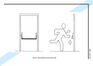 C
6NBR11785:1997
Figura A.2 - Barra antipânico de acionamento radial
Cópia não autorizada
 
