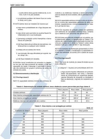 Cópia não autorizada
NBR 12693/1993                                                                                                            5



         - a parte inferior deve guardar distância de, no mí-   incêndio e as distâncias máximas a serem percorridas,
           nimo, 0,20 m do piso acabado.                        para as classes de riscos isolados, são as previstas na Ta-
                                                                bela 4.
      c) os extintores portáteis não devem ficar em conta-
         to direto com o piso.                                  5.2.1.2 A capacidade extintora mínima é a de um só extin-
                                                                tor ou a soma das capacidades extintoras de vários ex-
  5.1.3.3 O extintor deve ser instalado de maneira que:         tintores, respeitando-se o mínimo estabelecido na Tabe-
                                                                la 4, por tipo de risco.
      a) haja menor probabilidade de o fogo bloquear seu
         acesso;                                                5.2.1.3 Os requisitos de proteção podem ser satisfeitos
                                                                com extintores de capacidade extintora maior, contanto
      b) seja visível, para que todos os usuários fiquem fa-    que a distância a ser percorrida não exceda 20 m.
         miliarizados com a sua localização;
                                                                5.2.1.4 A área que pode ser protegida por um extintor, pa-
      c) permaneça protegido contra intempéries e danos         ra determinada classe A, é apresentada na Tabela 5. Os
         físicos em potencial;                                  valores são determinados pela multiplicação da área má-
                                                                xima por unidade de A, obtida da Tabela 4, pelas várias
      d) não fique obstruído por pilhas de mercadorias, ma-     classes A até que o valor de 800 m2 seja alcançado.
         térias-primas ou qualquer outro material;
                                                                5.2.1.5 Os exemplos de distribuição apresentados no Ane-
      e) esteja junto ao acesso dos riscos;
                                                                xo A ilustram o número, a localização e a capacidade ex-
                                                                tintora dos extintores, de acordo com a classe de ocupa-
      f) sua remoção não seja dificultada por suporte, ba-
                                                                ção.
         se, abrigo, etc.;
                                                                5.2.2 Para fogo classe B
      g) não fique instalado em escadas.

  5.1.3.4 Nos riscos constituídos por armazéns ou depósi-       5.2.2.1 Os riscos de incêndio de classe B dividem-se em
  tos em que não haja processos de trabalho, a não ser          duas categorias:
  operações de carga e descarga, é permitida a coloca-
  ção dos extintores em grupos e próximos às portas de              a) categoria 1 - líquidos com profundidade até 6 mm:
  entrada e/ou saída.
                                                                       - o fogo envolve líquidos inflamáveis em profundi-
  5.2 Dimensionamento e distribuição                                     dades não-apreciáveis, tais como: o derrama-
                                                                         mento de combustíveis em superfícies abertas,
  5.2.1 Para fogo classe A                                               vapores liberados de recipiente ou tubulação e
                                                                         fogo se alastrando, originado de recipiente que-
  5.2.1.1 A capacidade extintora mínima dos extintores de                brado;


       Tabela 4 - Determinação da unidade extintora, área e distância a serem percorridas para fogo classe A

                                                                    Risco pequeno          Risco médio     Risco grande
  Unidade extintora                                                        2A                  2A                4A
  Área máxima protegida pela capacidade extintora de 1A                   270 m2              135 m2             90 m2
  Área máxima protegida por extintor                                      800 m2              800 m2            800 m2
  Distância máxima a ser percorrida até o extintor                         20 m                20 m              20 m


                                    Tabela 5 - Área máxima a ser protegida por extintor
                                                                                                                 Unid.: m2
     Extintores de classe A              Risco pequeno                Risco médio                      Risco grande
                 2A                           540                         270
                 3A                           800                         405
                 4A                           800                         540                             360
                 6A                           800                         800                             540
                10A                           800                         800                             800
                20A                           800                         800                             800
                30A                           800                         800                             800
                40A                           800                         800                             800
 