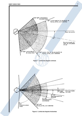 Cópia não autorizada
NBR 12693/1993                                                                      7




                                         Figura 1 - Limite dos ângulos verticais




                                        Figura 2 - Limite dos ângulos horizontais
 